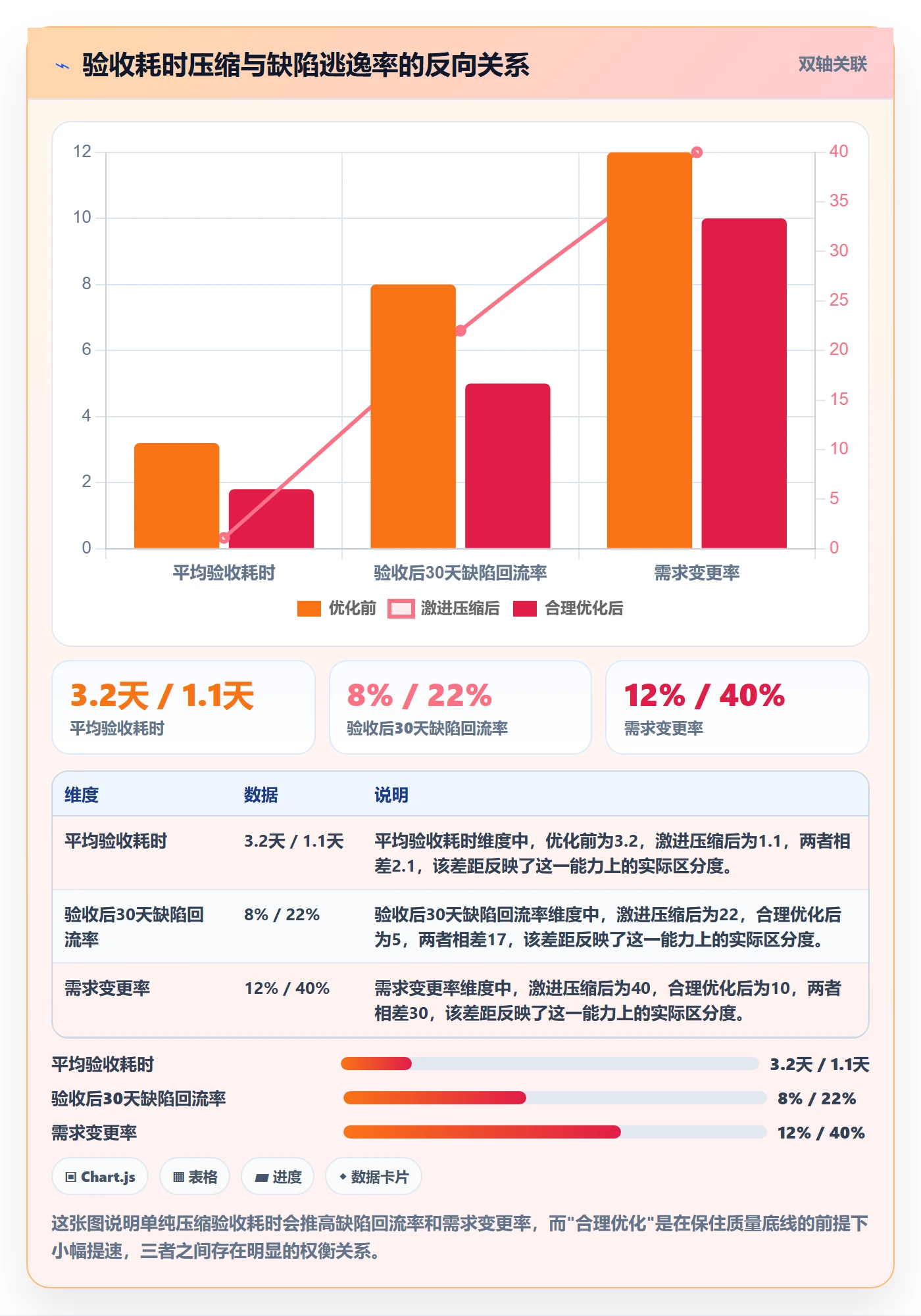 验收流程与规范：项目成员任务验收效率提升关键指标
