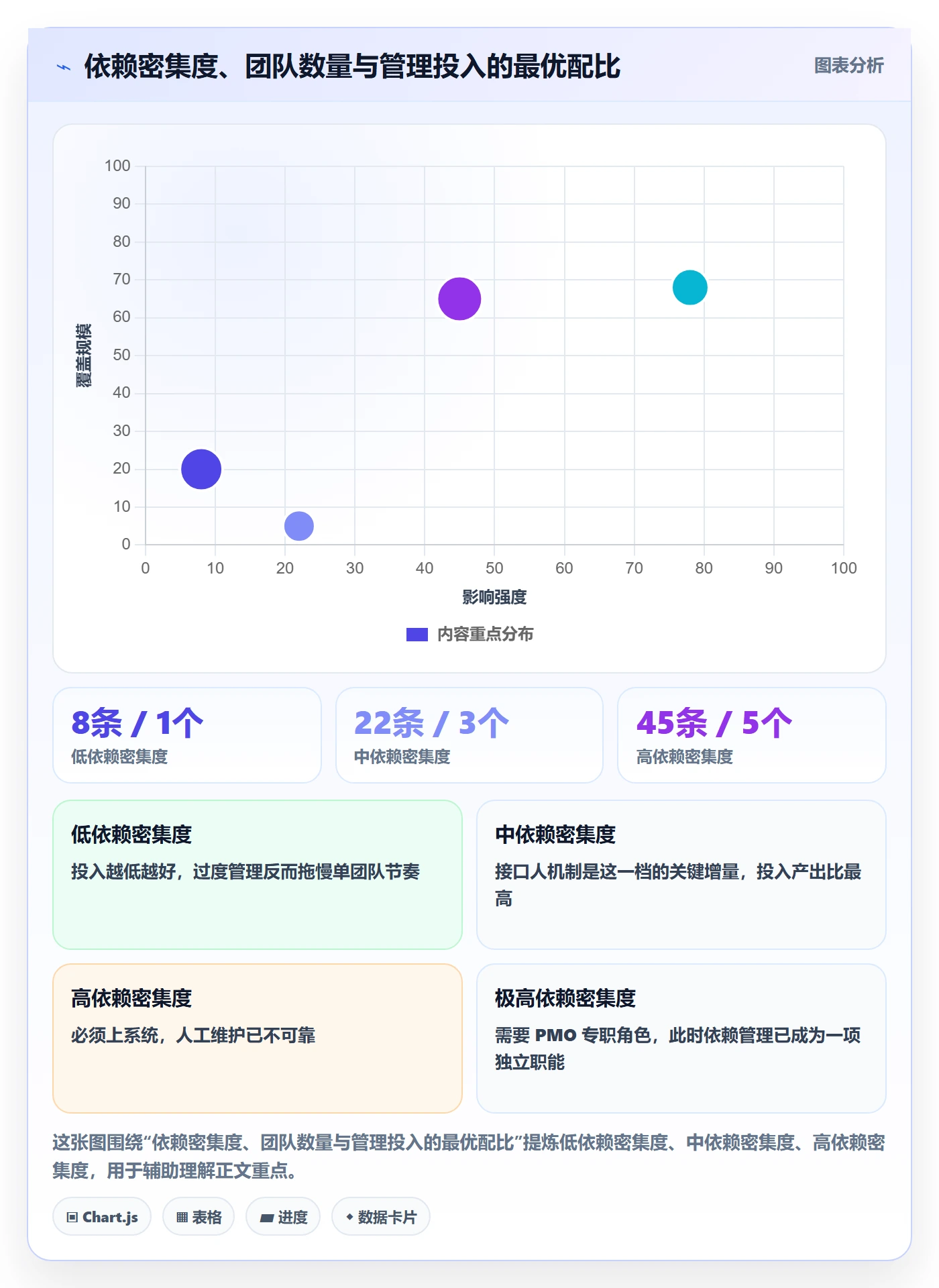 依赖关系最佳实践:企业管理者任务依赖实操方法,常见问题