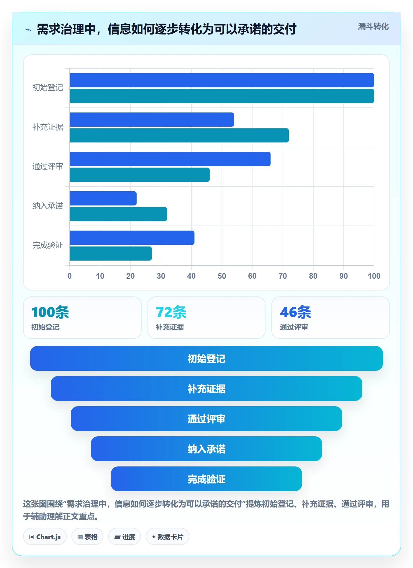 需求分析管理指南:项目成员如何做好需求管理,制度设计全流程