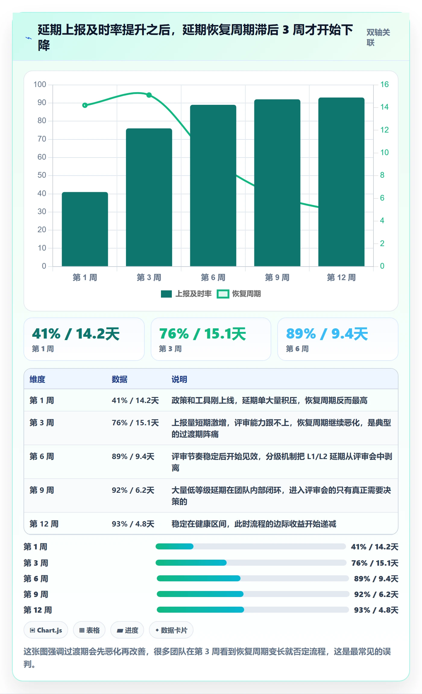 延期流程与规范：项目经理任务执行入门指南关键指标