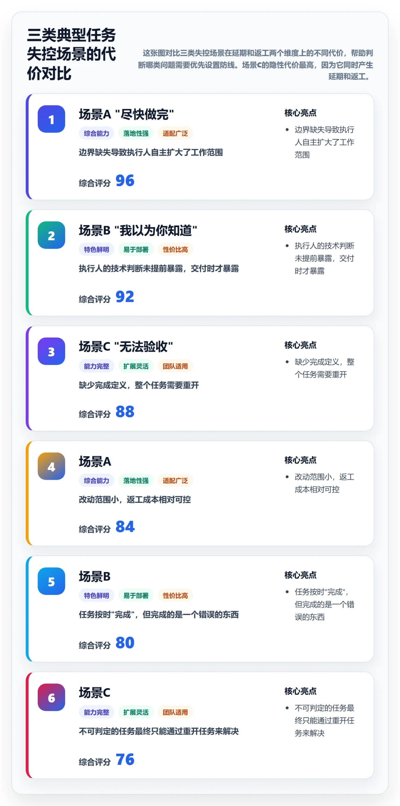 任务管理如何做好执行人?项目经理实操方法与操作步骤