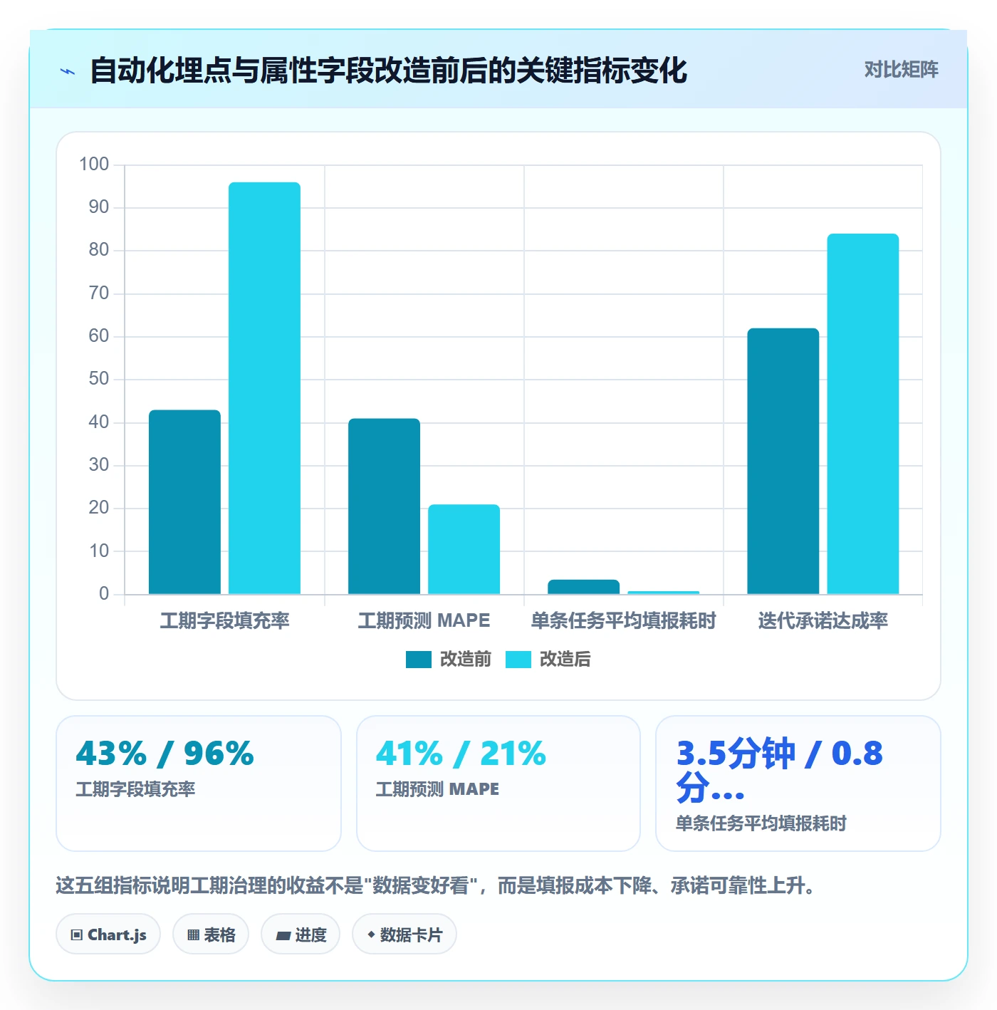 任务属性如何做好实际工期?产品经理数据分析与操作步骤