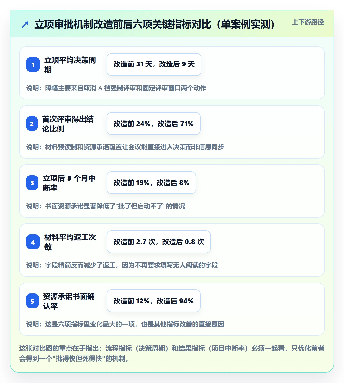 立项审批管理方法大全:跨部门团队项目立项最佳实践落地清单