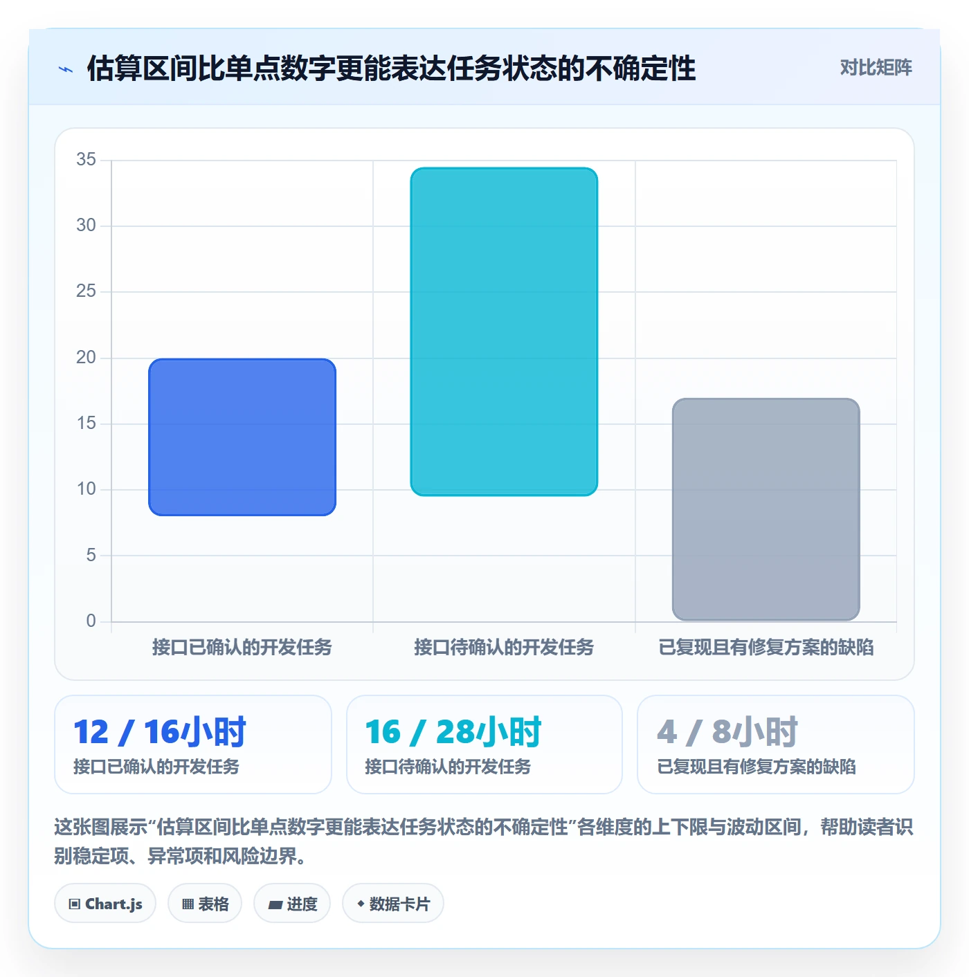 剩余工时实操方法：管理层提升工时管理效率的效率提升方法与模板