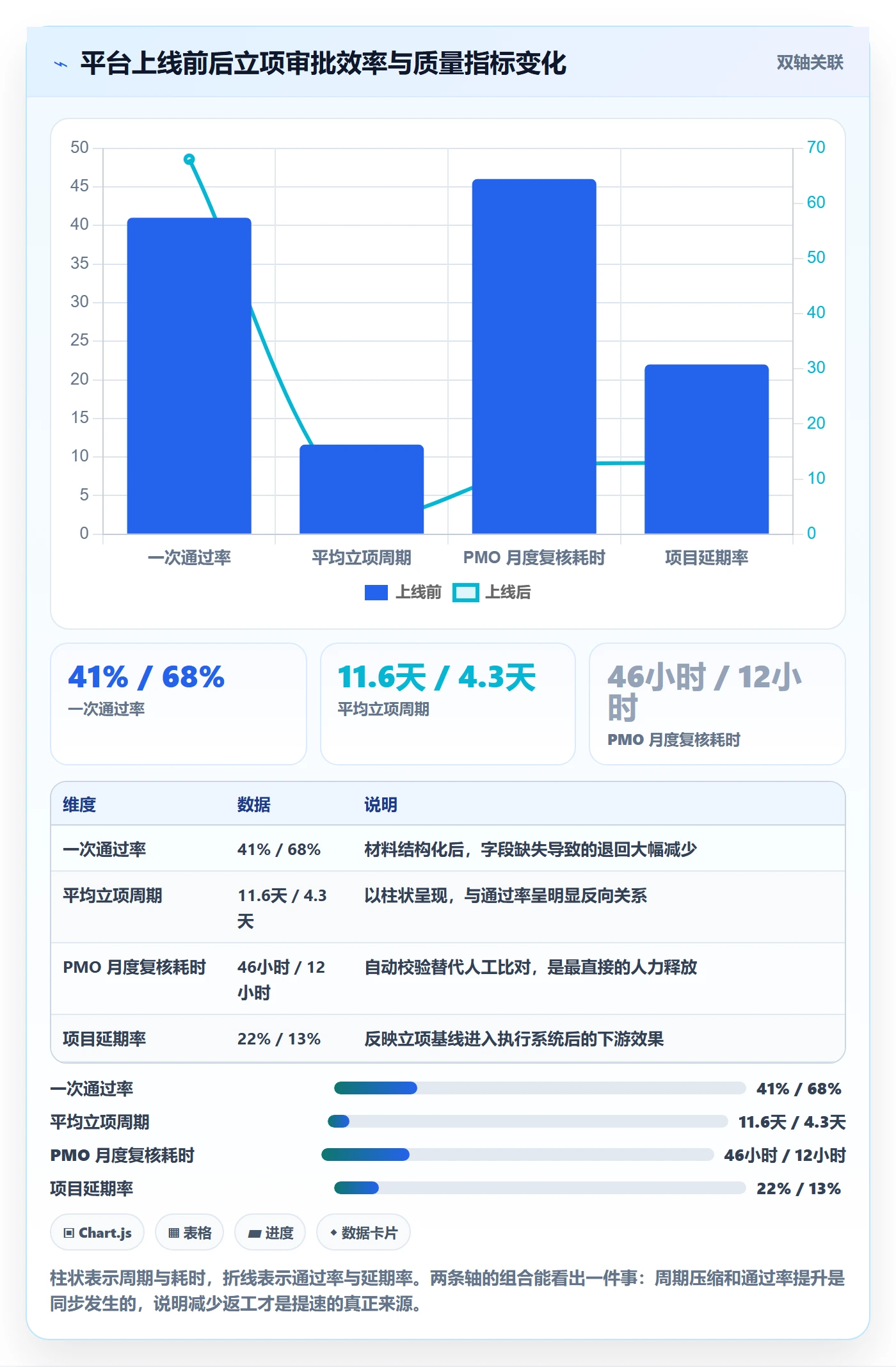 立项审批最佳实践:实施团队项目立项入门指南,常见问题