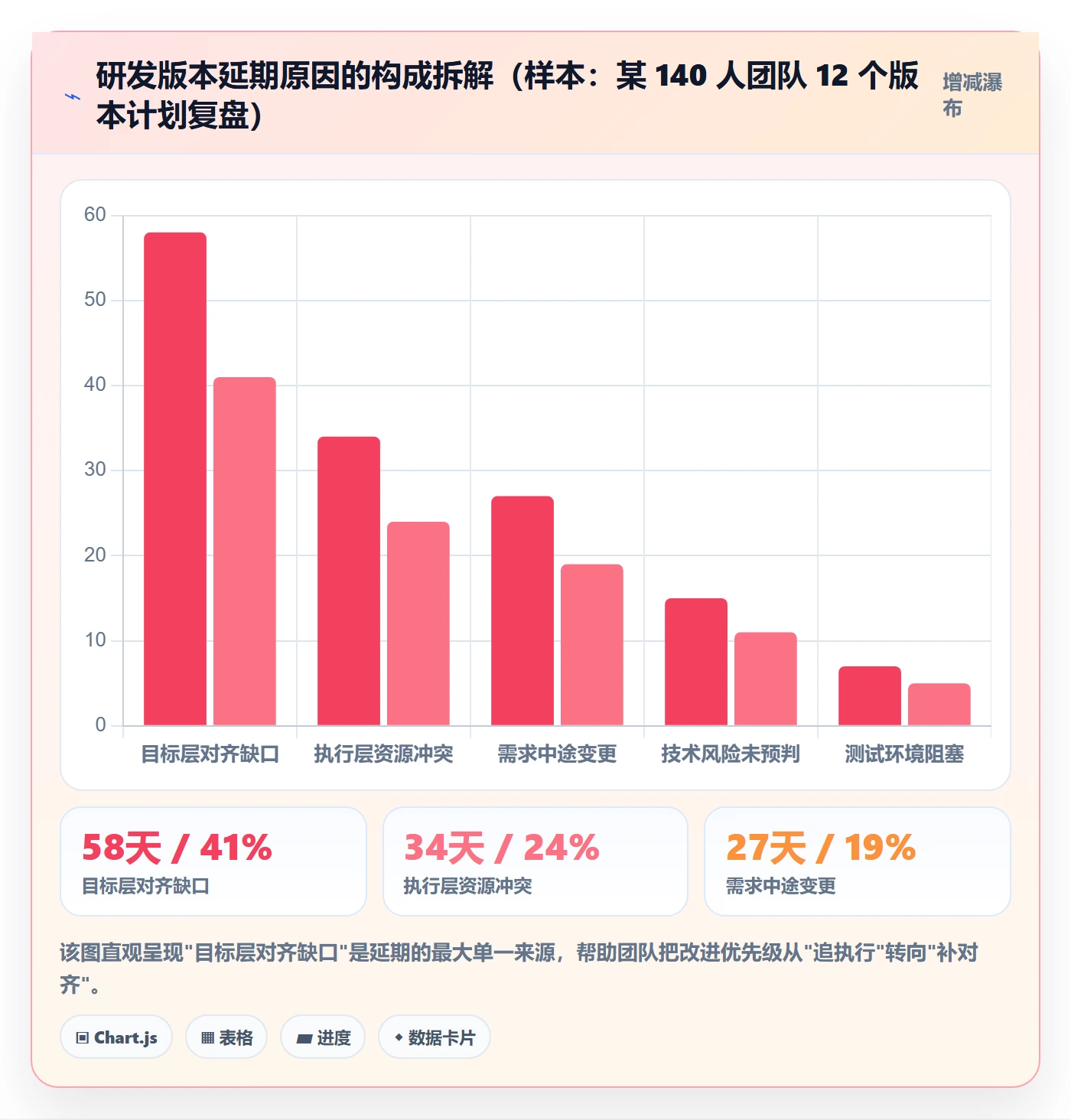 实施计划管理方法大全：研发团队项目规划协同管理落地清单