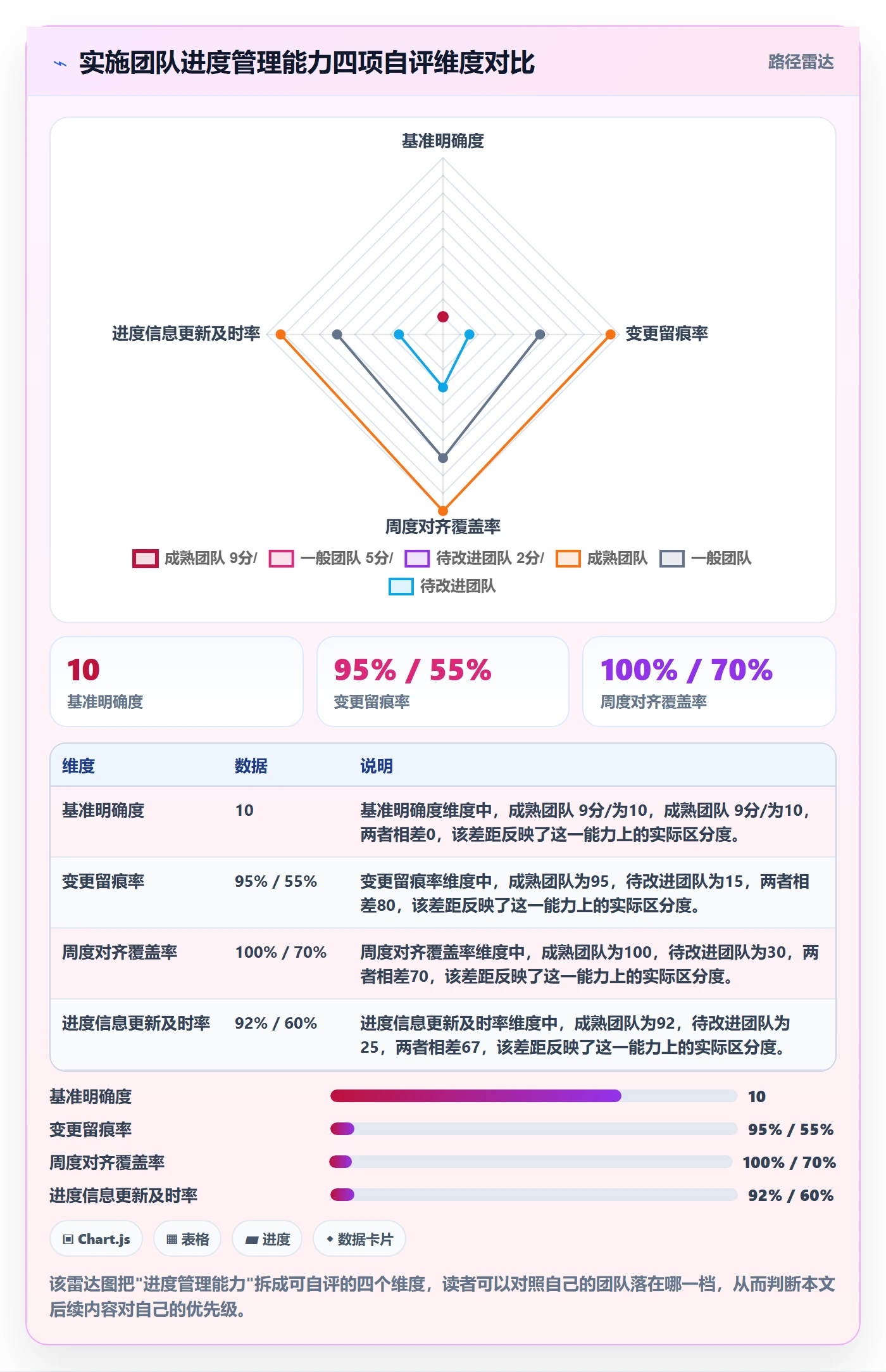 进度管理计划进度全流程：实施团队入门指南与一文讲清
