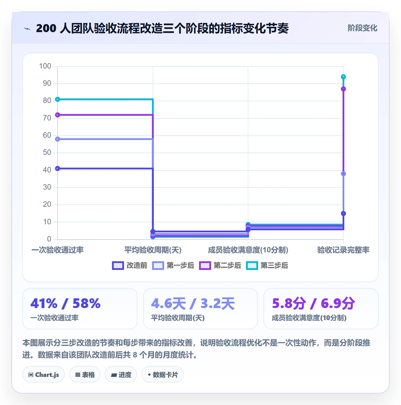 验收标准流程与规范:项目成员任务验收流程优化关键指标