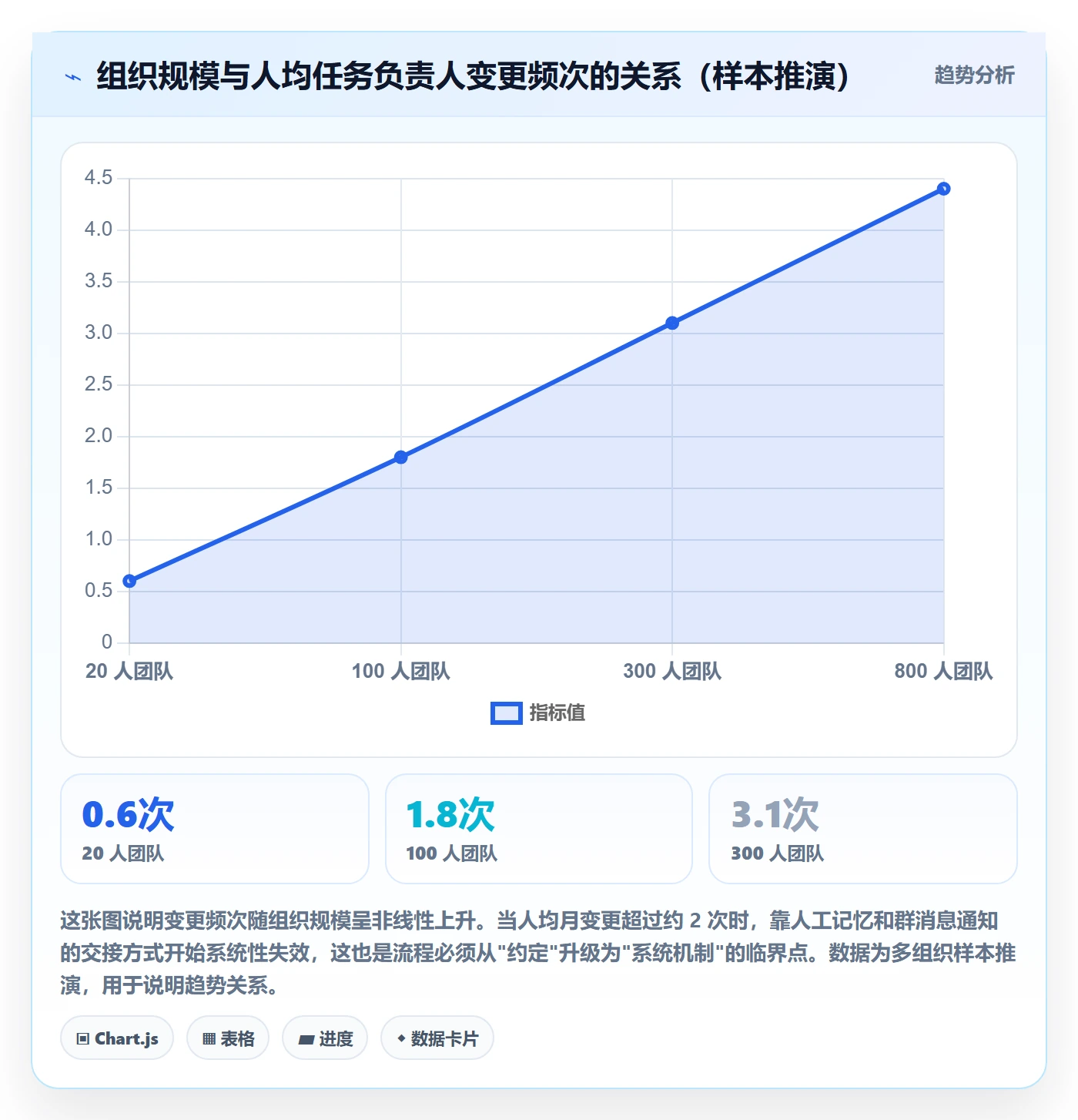 任务负责人变更怎么做?企业管理者流程优化:任务分派从0到1