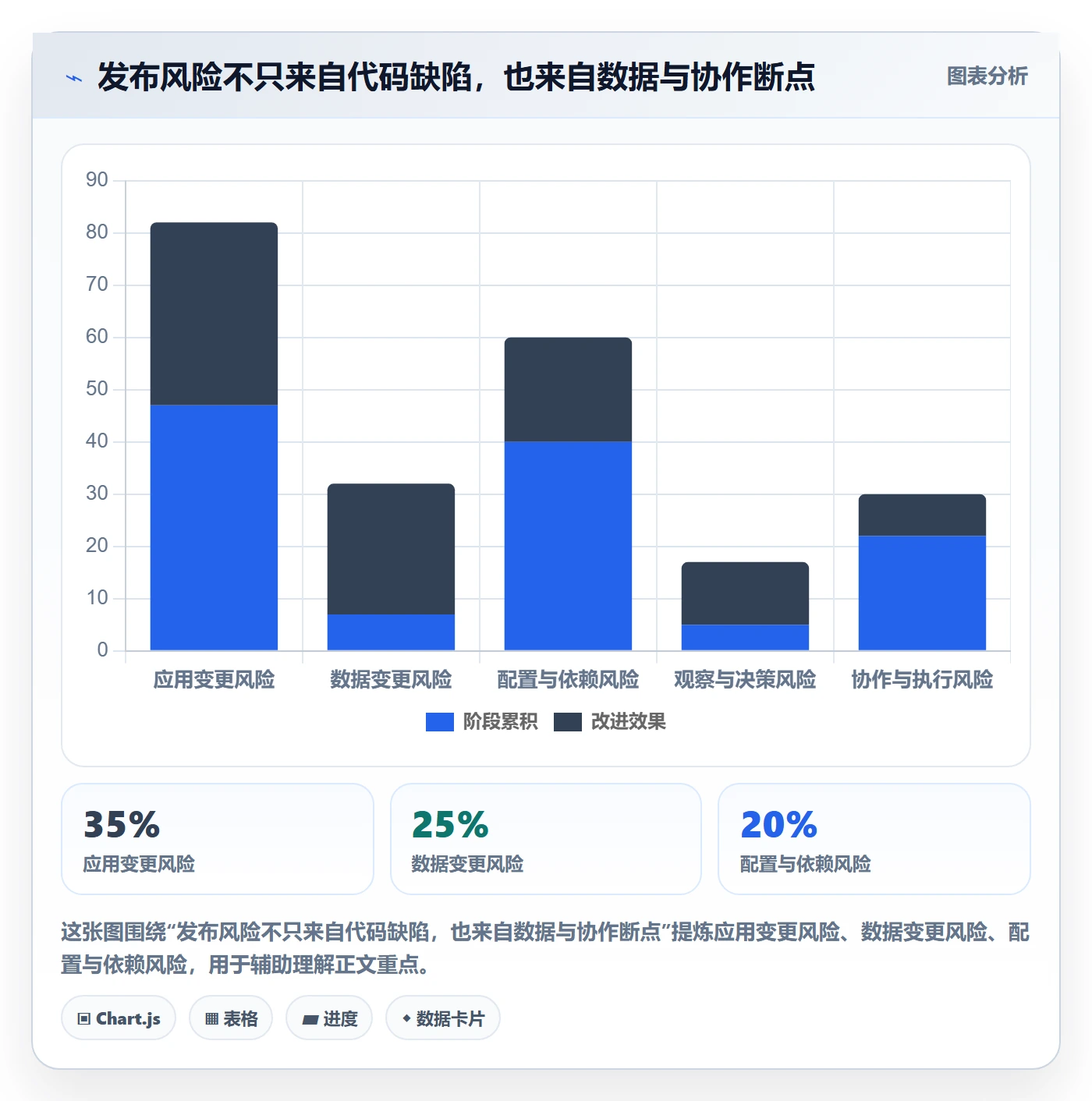 灰度发布实操方法:企业管理者提升发布管理效率的效率提升方法与模板