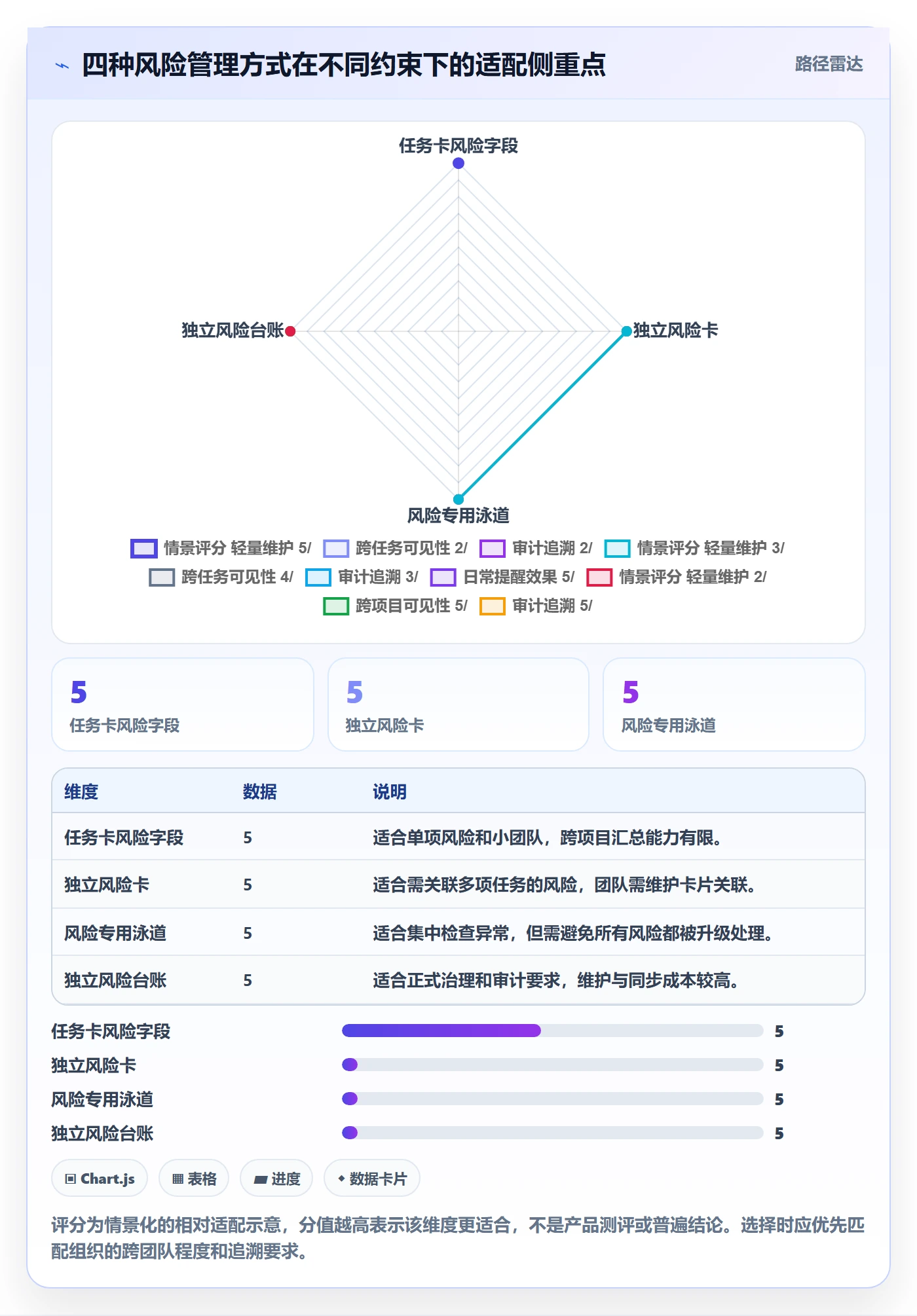 看板实操方法：产品经理提升看板效率的风险控制方法与模板