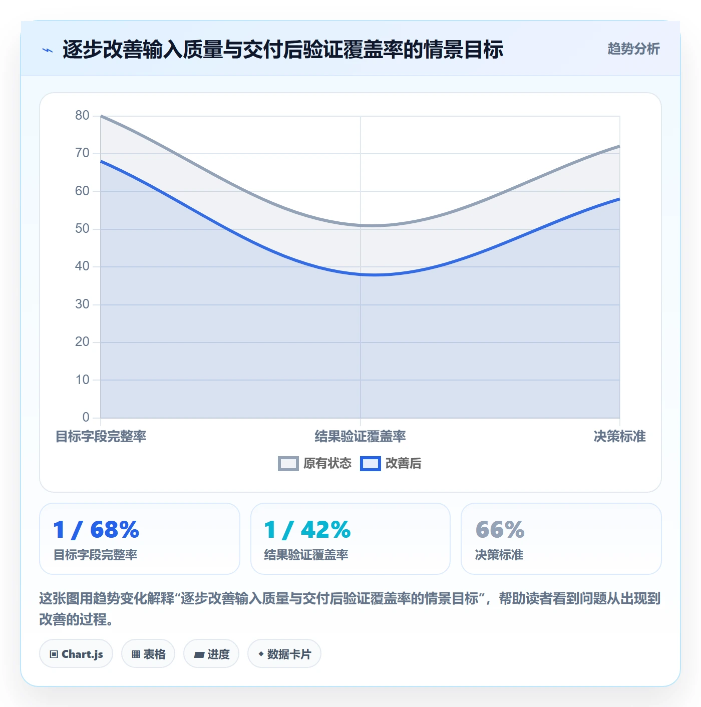 需求最佳实践:跨部门团队需求管理数据分析,常见问题