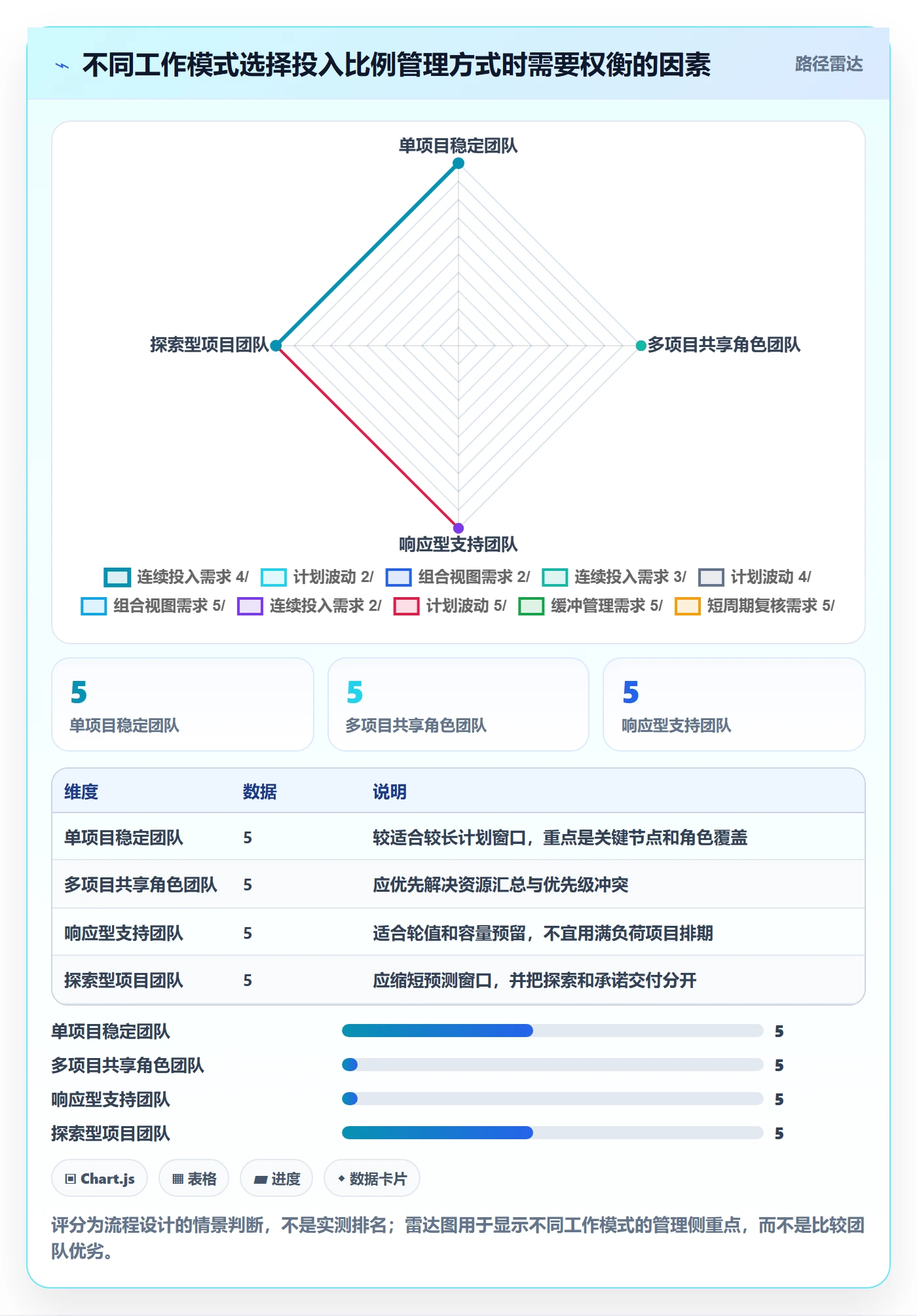 投入比例实操方法:项目经理提升人力资源计划效率的流程优化方法与模板