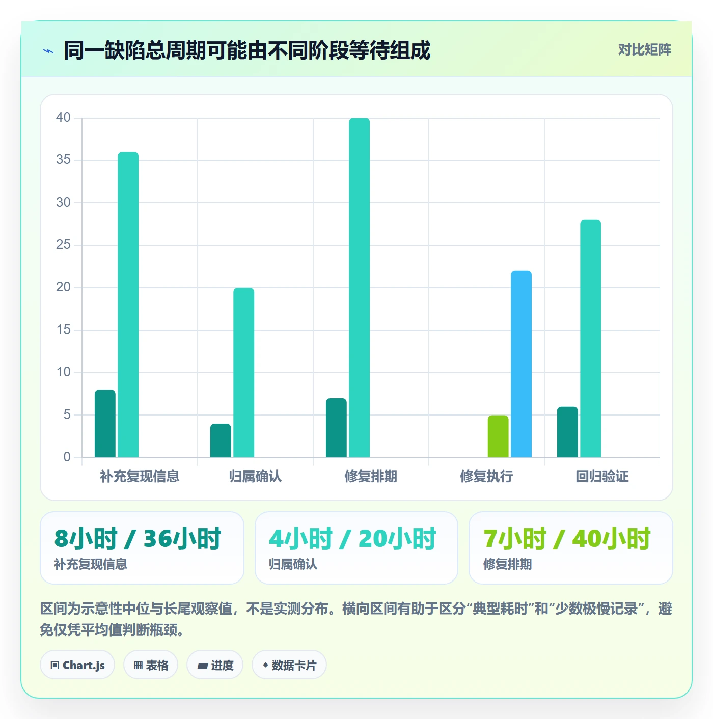 复现步骤流程与规范:PMOBug / 缺陷协同管理关键指标