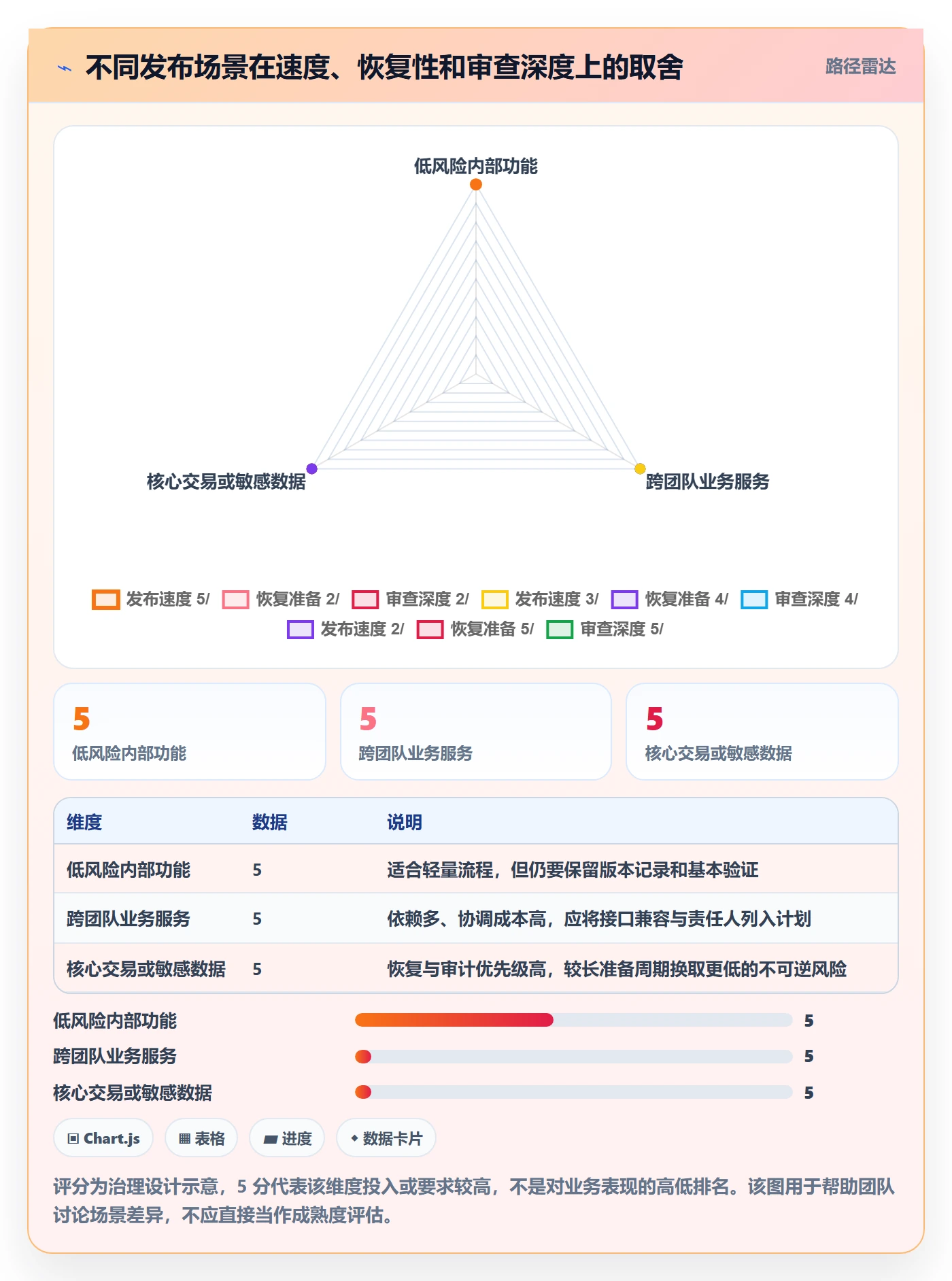 发布管理回滚教程:PMO风险控制,避坑指南