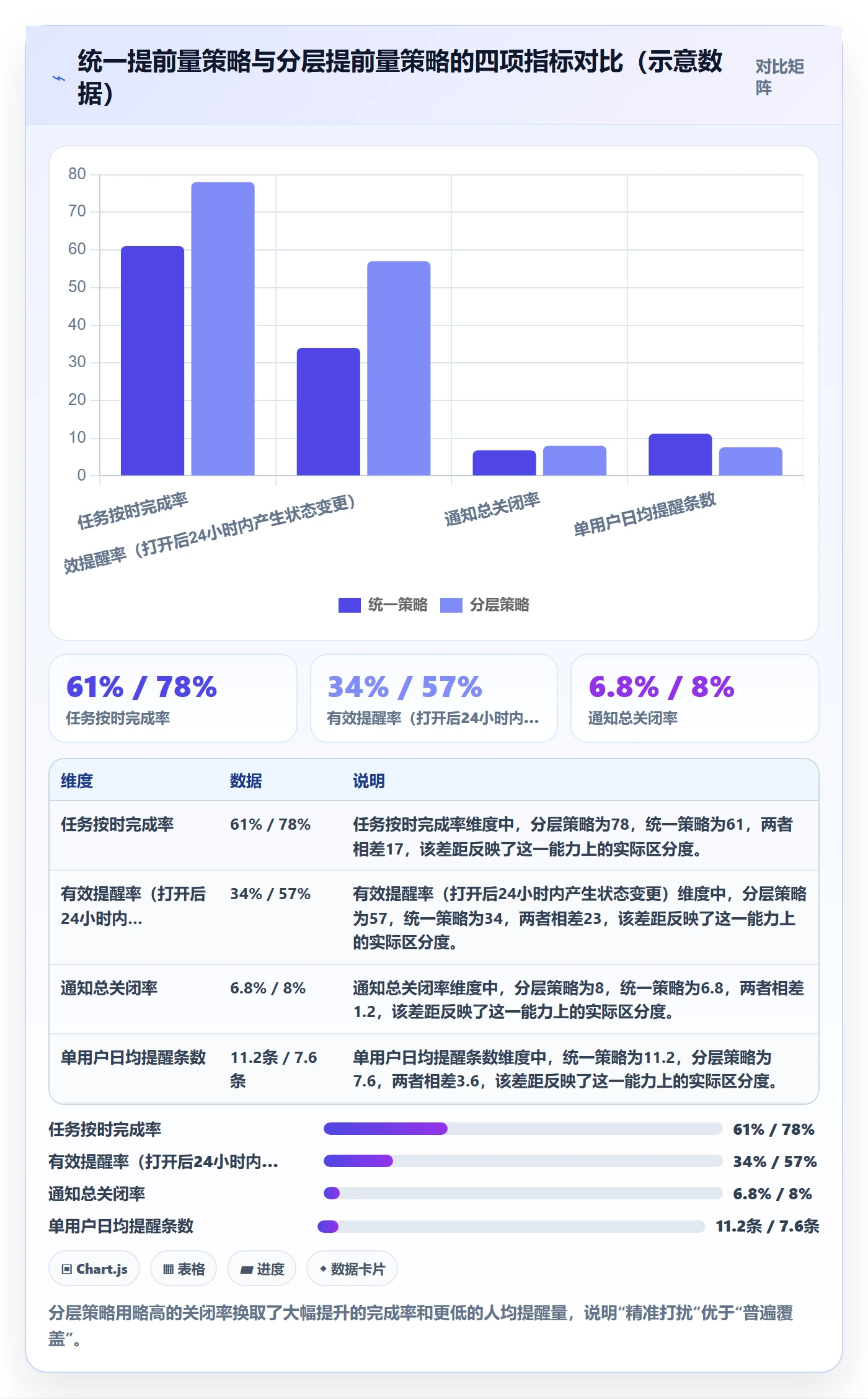 任务提醒如何做好提前提醒?产品经理最佳实践与操作步骤