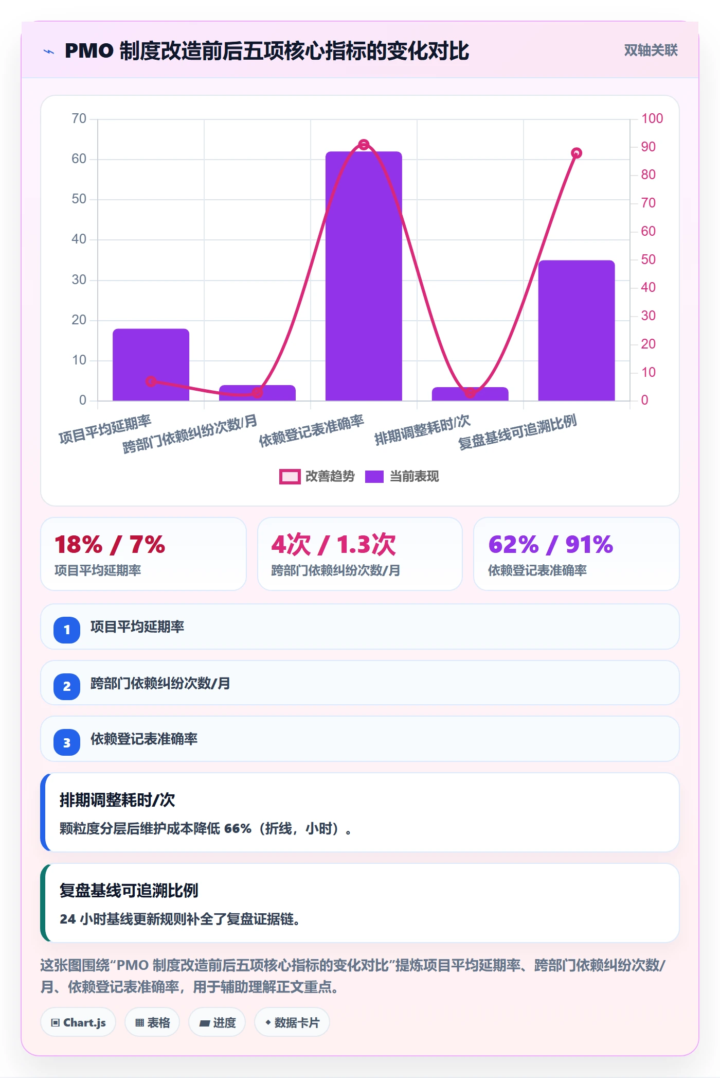 任务依赖FS教程:PMO制度设计,避坑指南