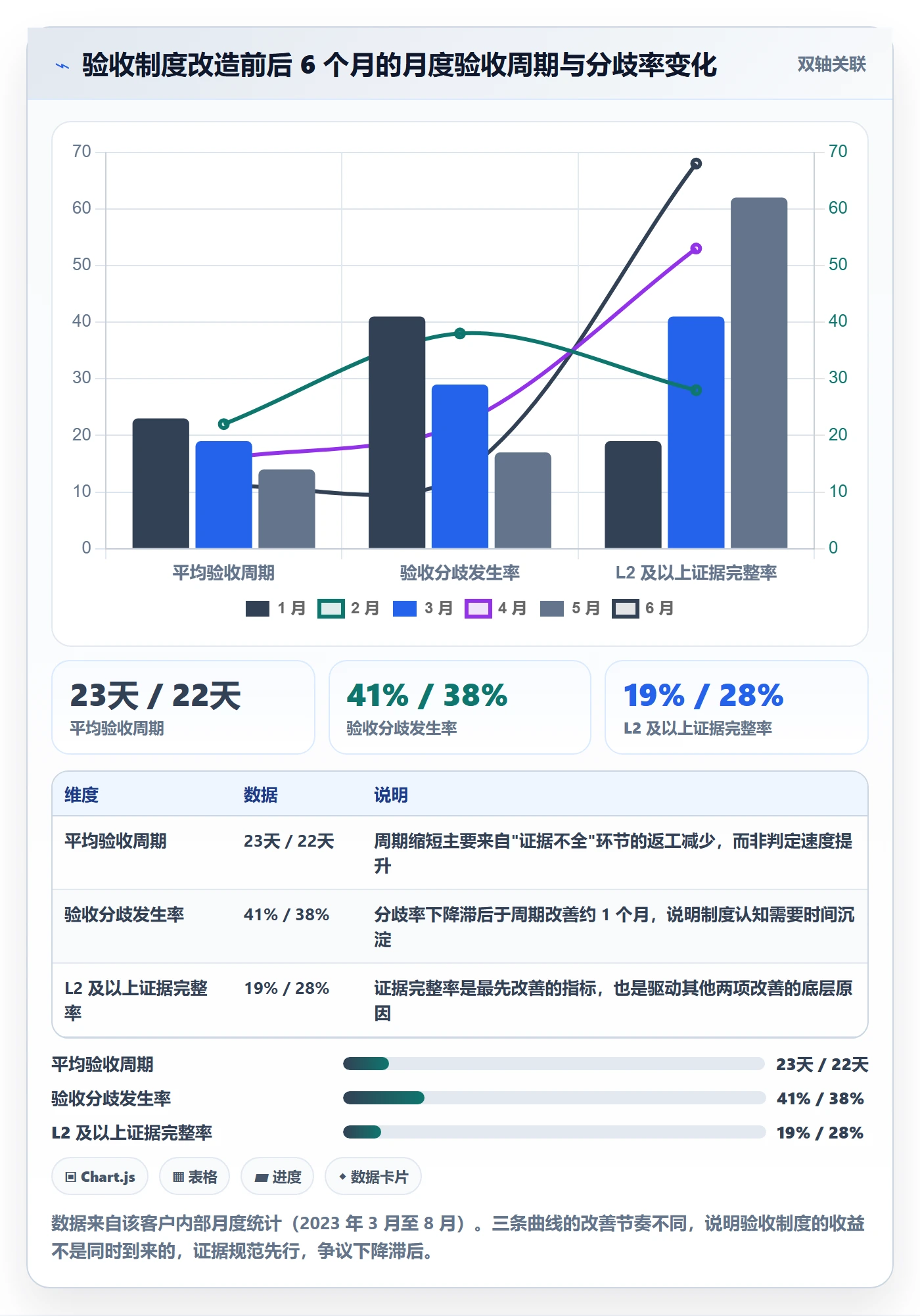 验收标准最佳实践：管理层任务验收制度设计，常见问题