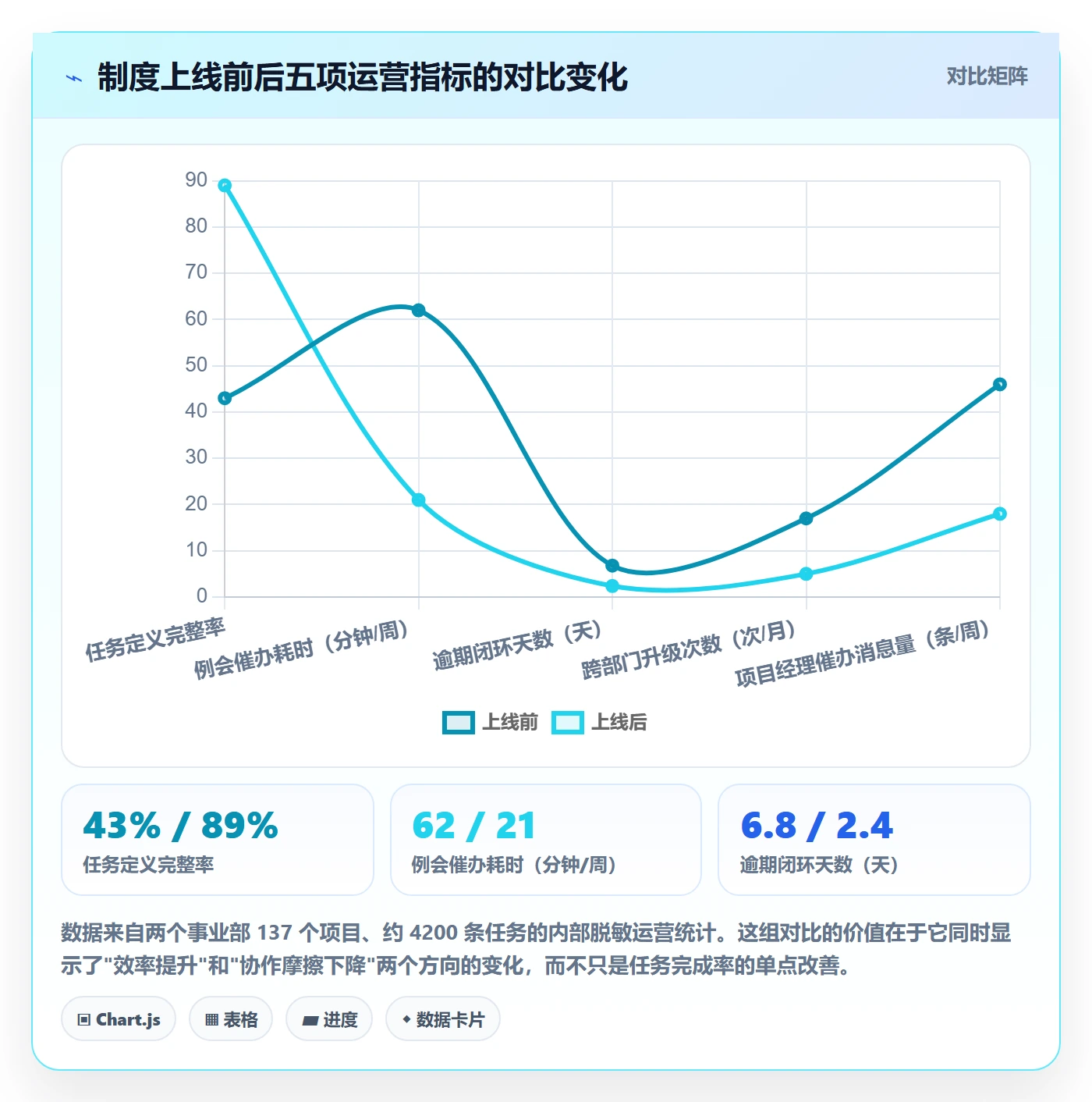 任务提醒催办教程:项目经理制度设计,避坑指南