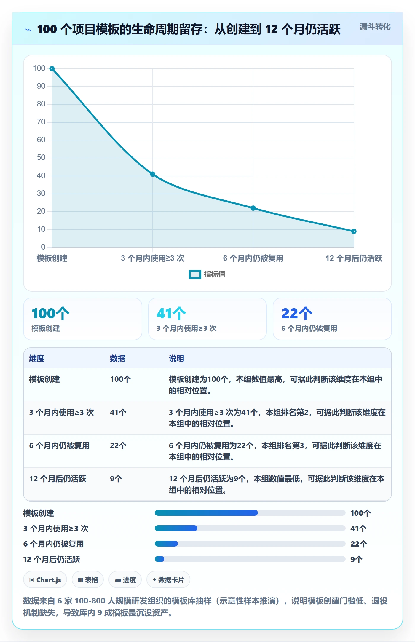 项目模板如何做好模板复用?产品经理最佳实践与操作步骤