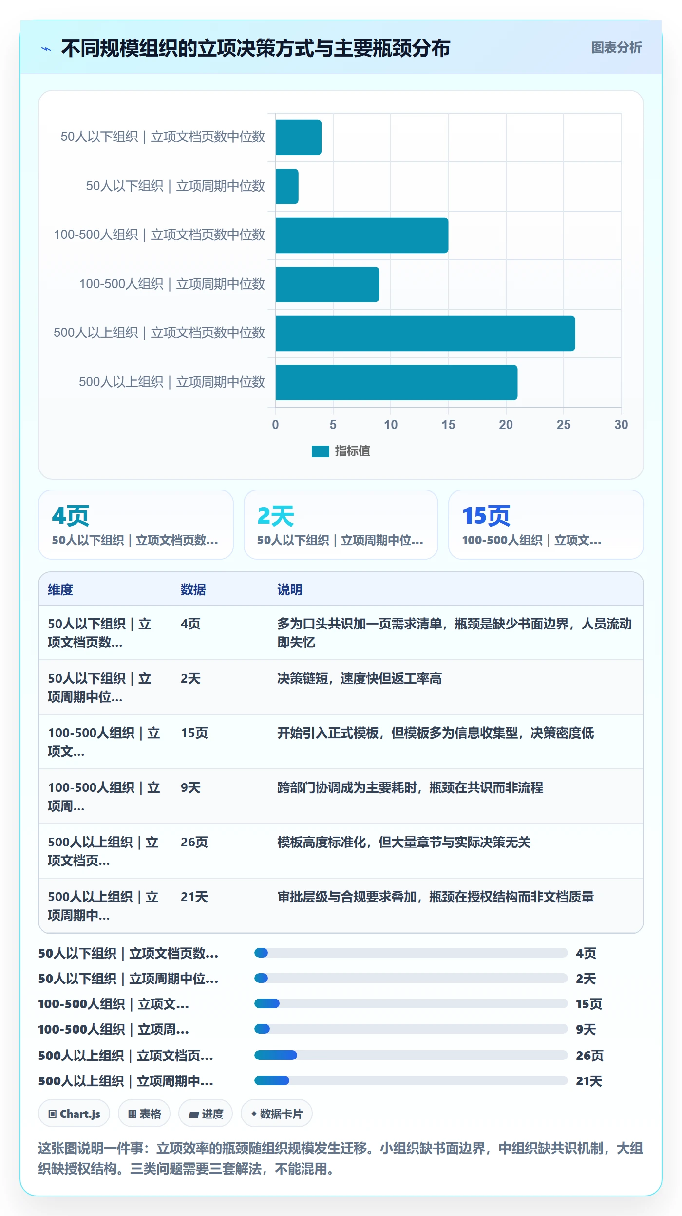 项目范围实操方法:管理层提升项目立项效率的最佳实践方法与模板