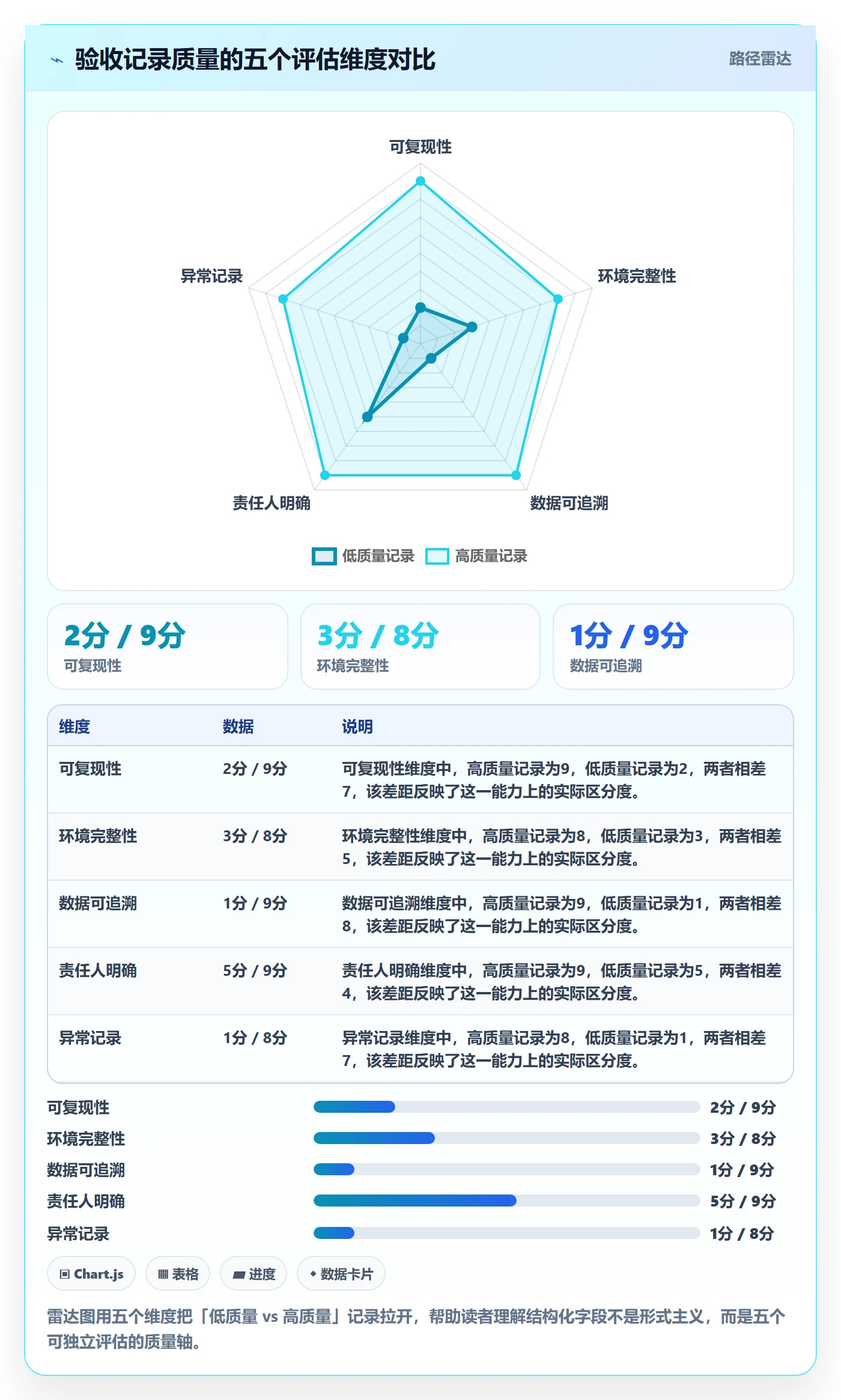 任务验收如何做好验收记录?产品经理最佳实践与操作步骤