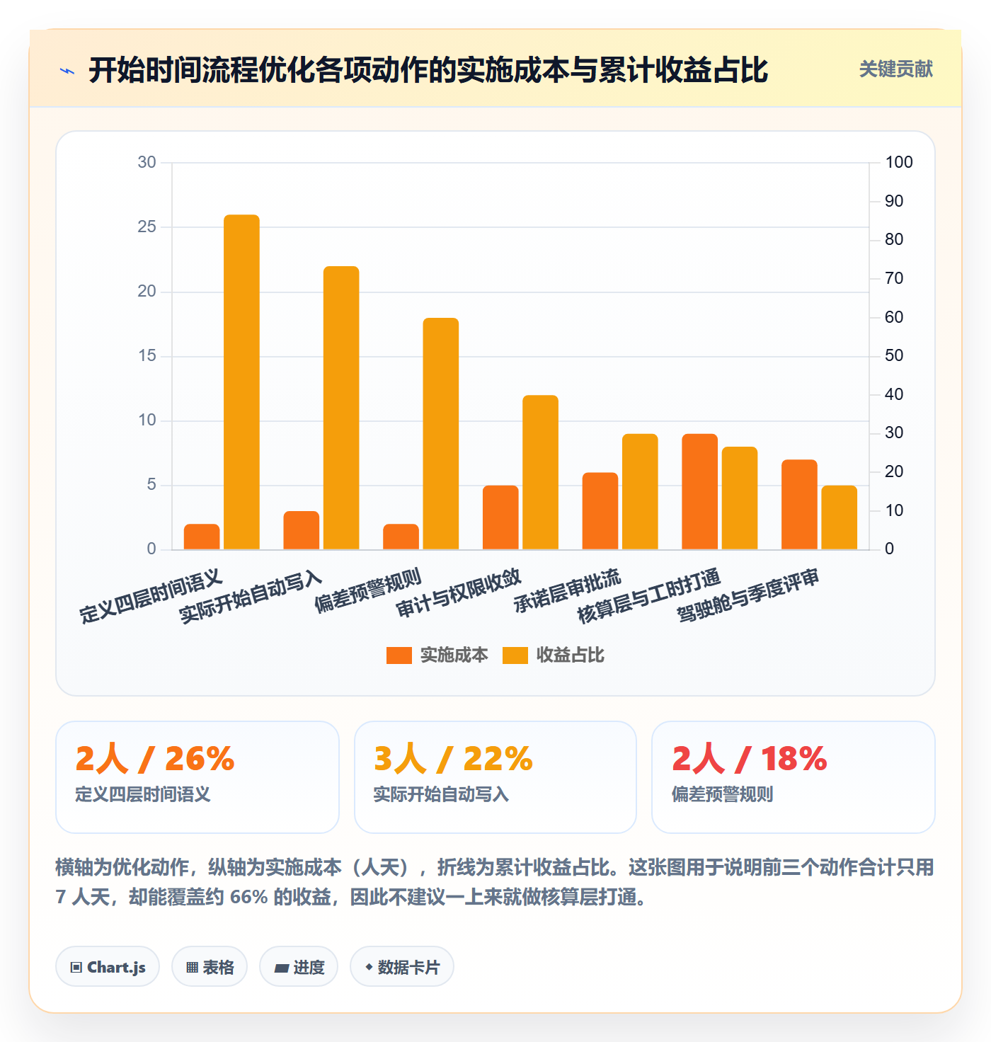任务属性开始时间全流程:实施团队流程优化与一文讲清