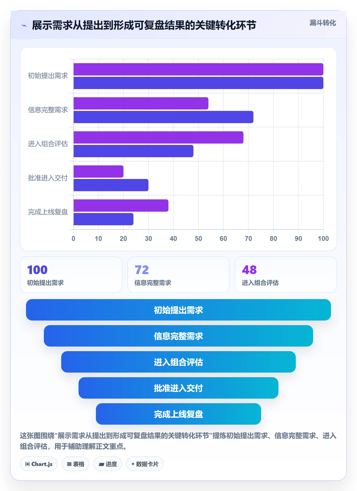 场景落地方案：PMO开展产品需求的最佳实践案例解析