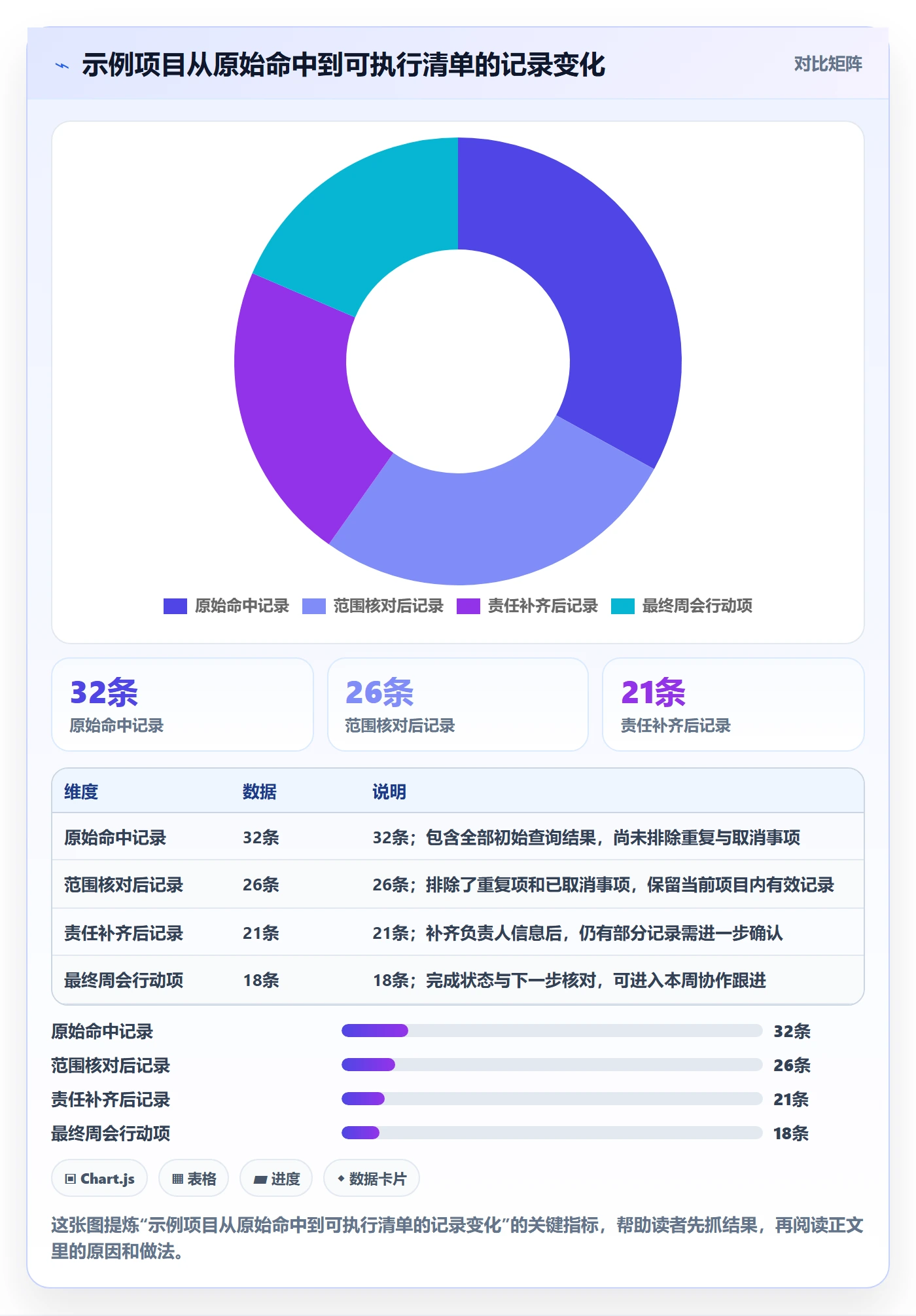 列表视图搜索全流程:跨部门团队实操方法与一文讲清