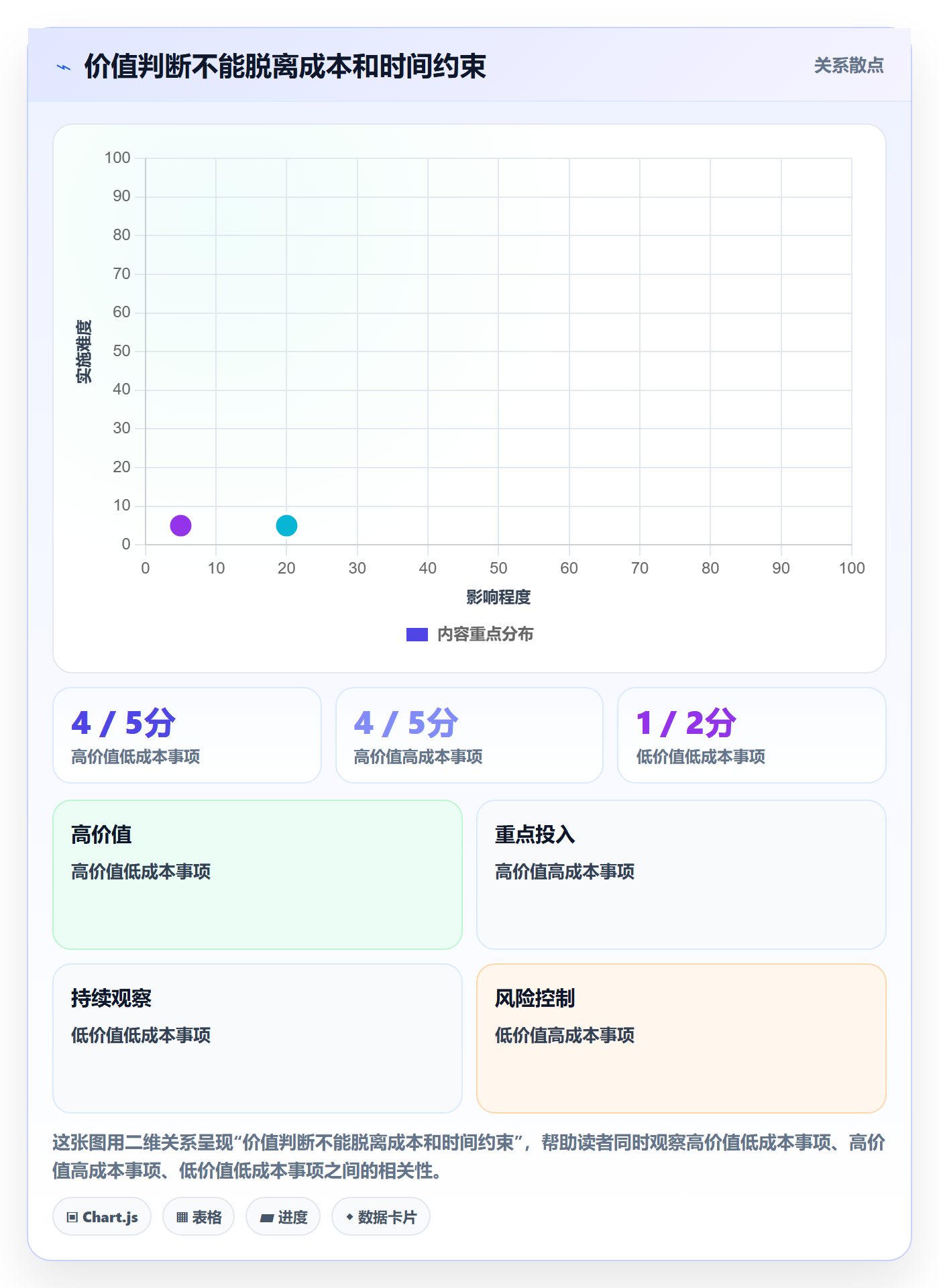 需求拆解怎么做?企业管理者制度设计:需求管理从0到1