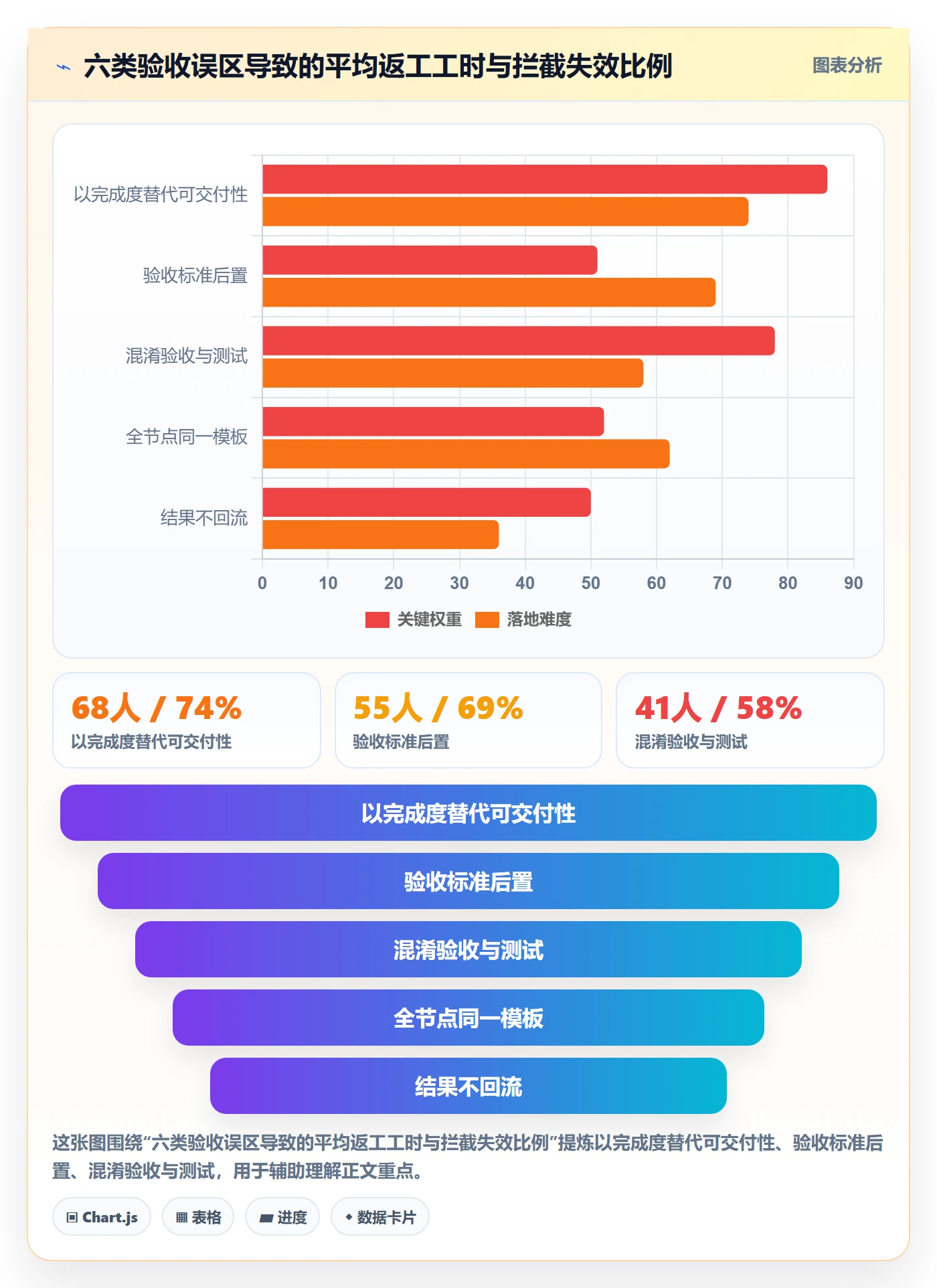 节点验收管理方法大全:管理层里程碑风险控制落地清单