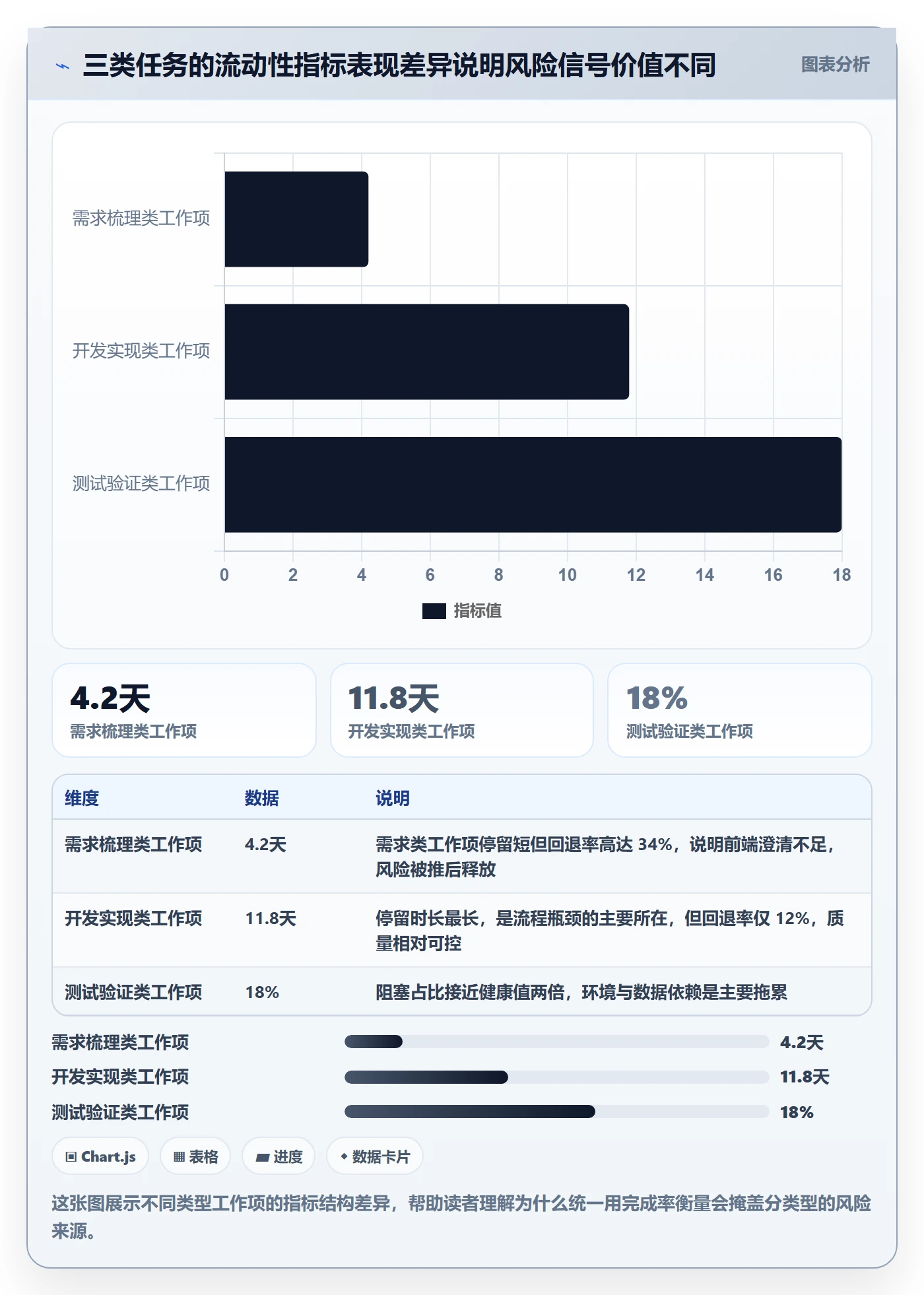 工作项流程与规范：PMO任务管理风险控制关键指标