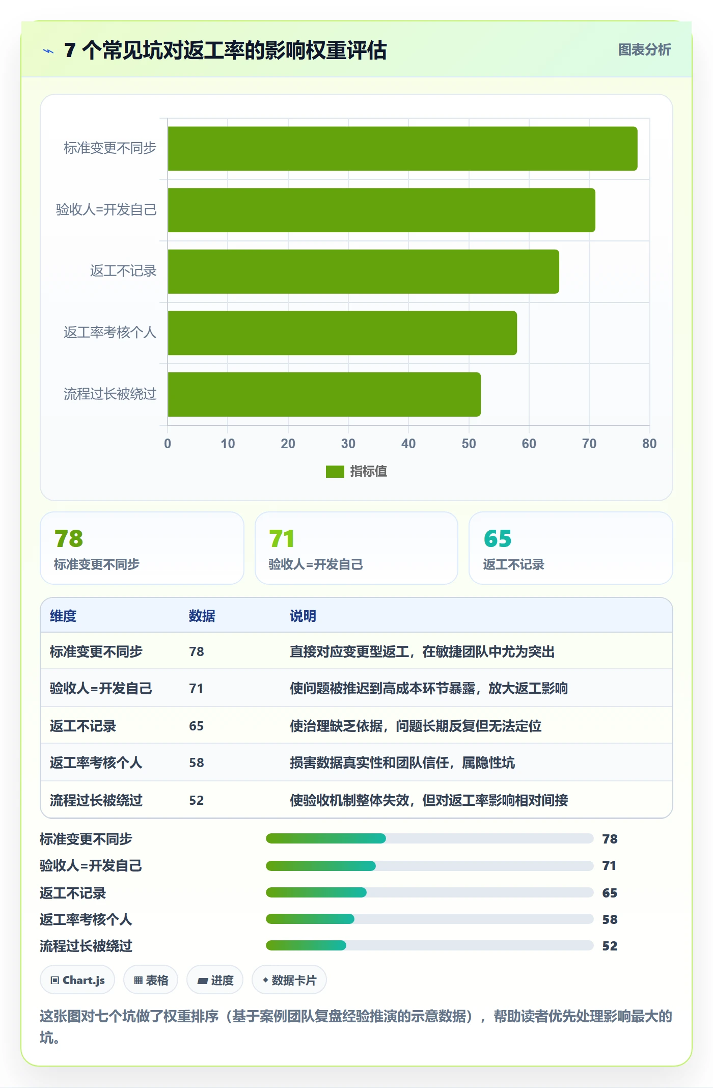 任务验收返工教程:研发团队入门指南,避坑指南