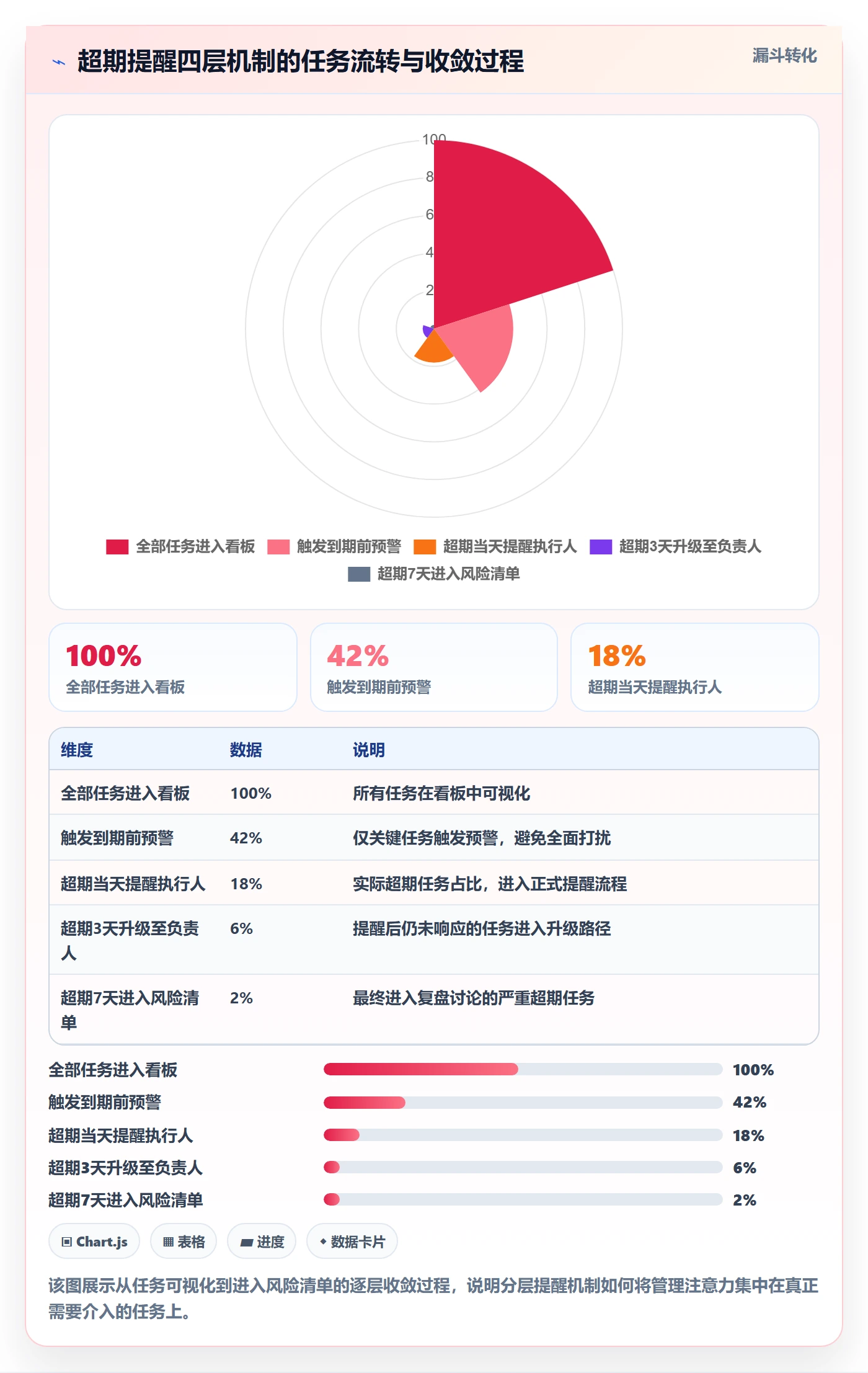 超期提醒落地方案:研发团队开展任务提醒的实操方法案例解析