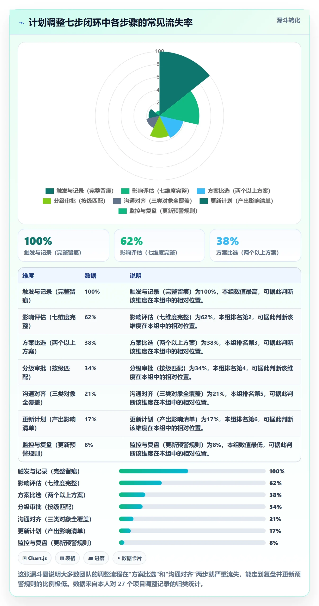 项目规划如何做好计划调整?项目成员风险控制与操作步骤