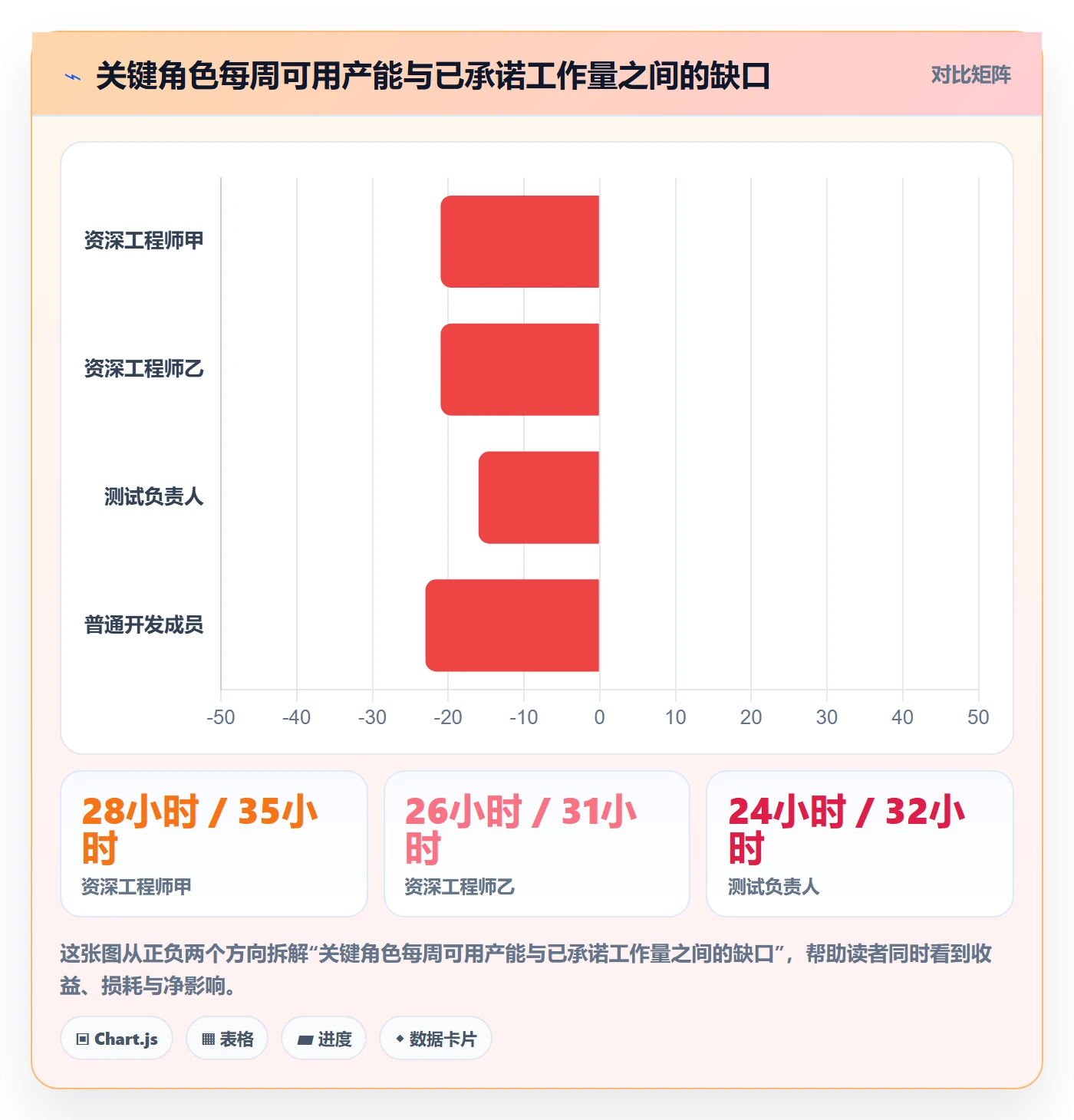 岗位最佳实践:项目成员资源管理实操方法,常见问题