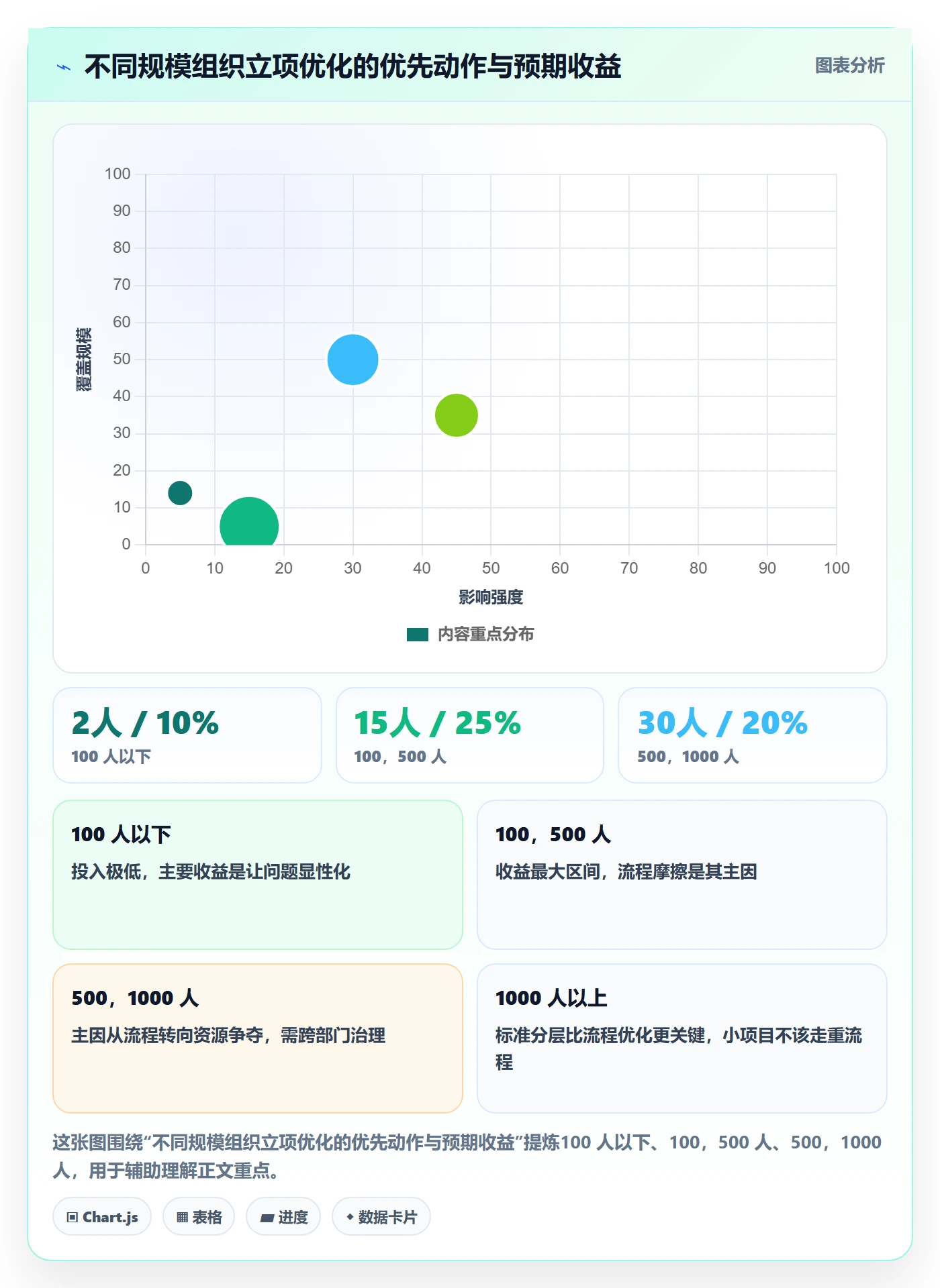 项目立项周期全流程：实施团队数据分析与一文讲清