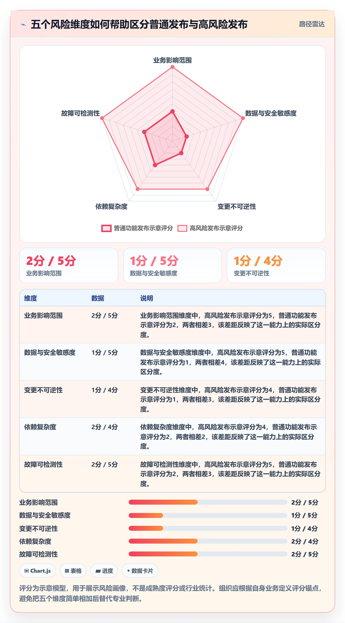 发布检查落地方案:PMO开展发布管理的实操方法案例解析