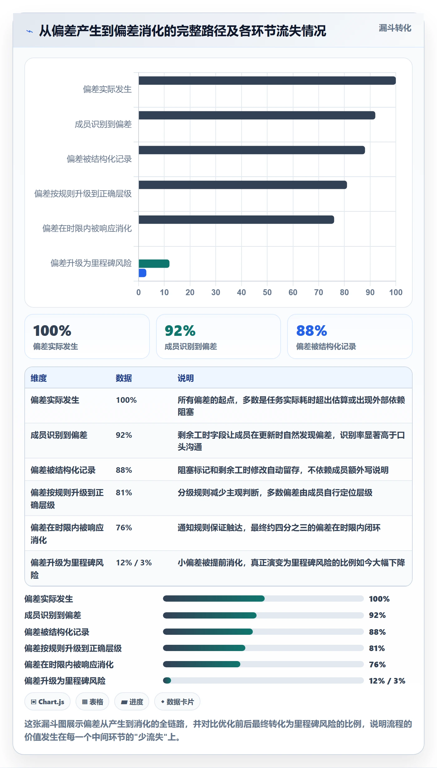 进度偏差落地方案:项目成员开展进度管理的流程优化案例解析