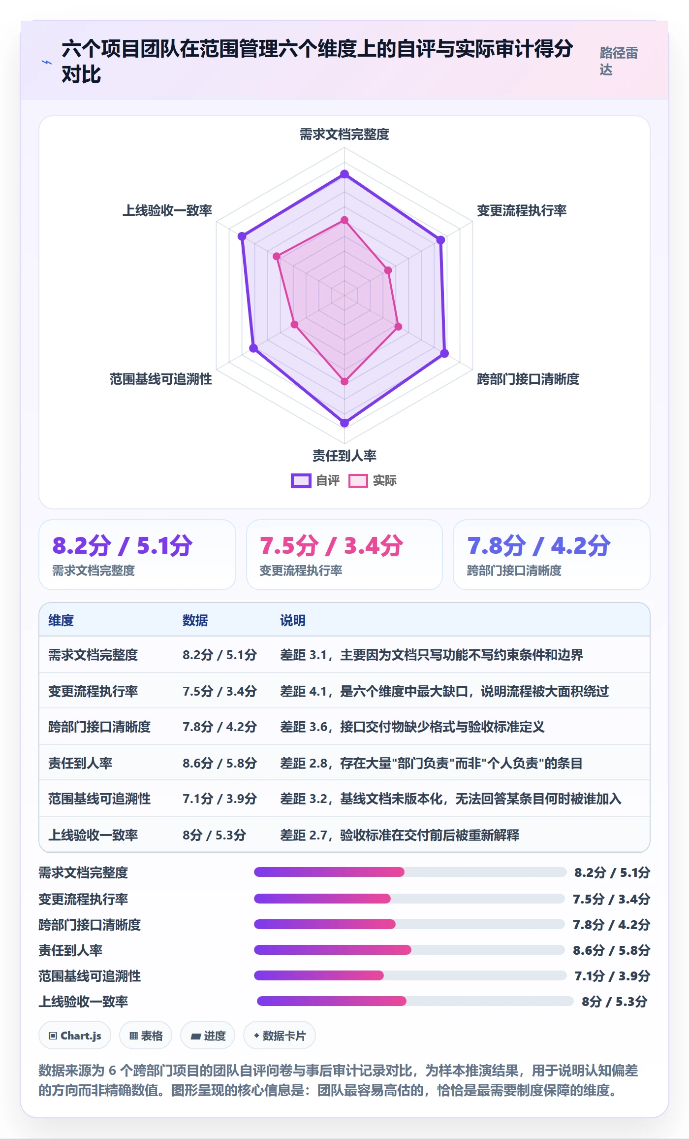 项目范围如何做好范围?跨部门团队风险控制与操作步骤