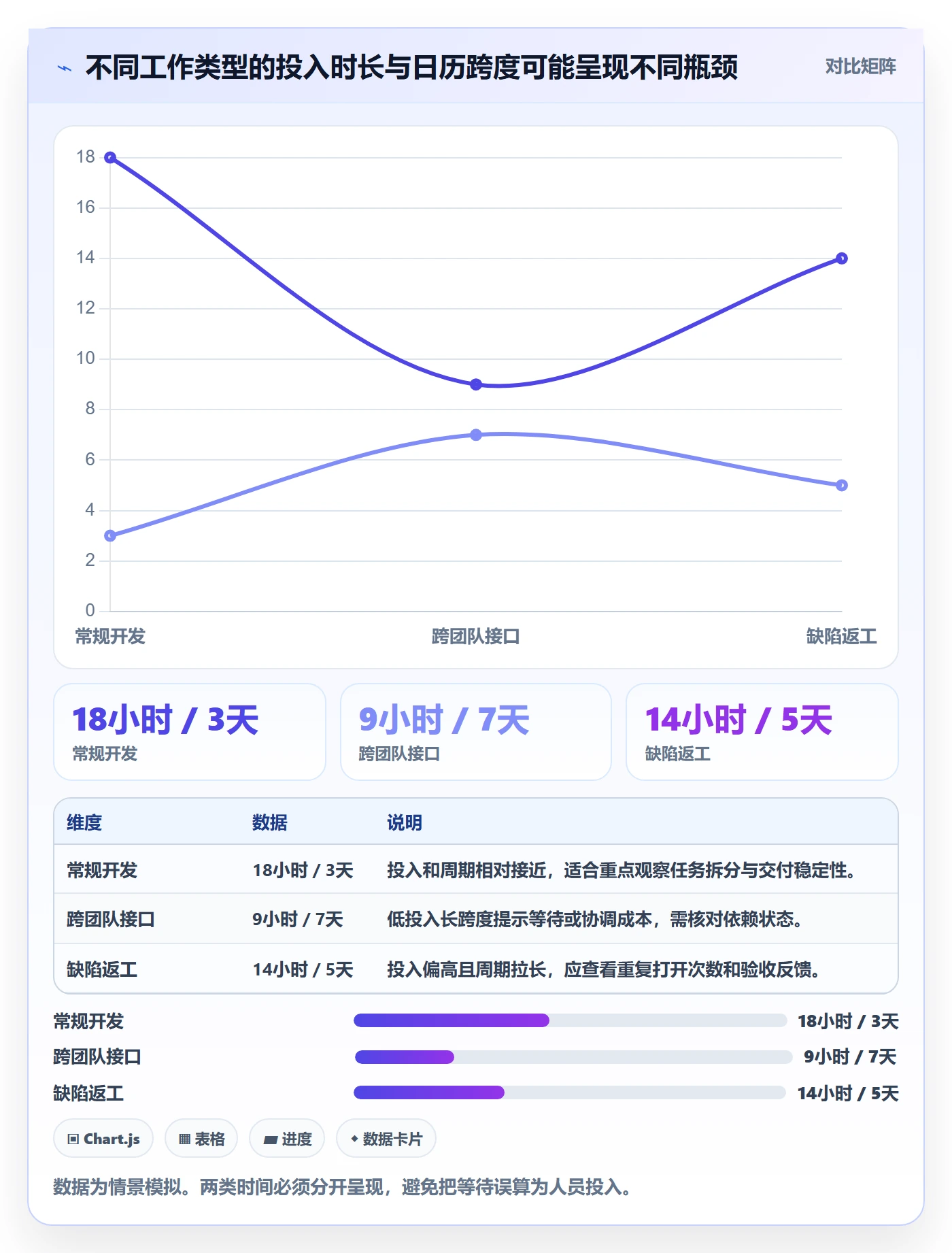 工时管理实际工时教程:项目负责人效率提升,避坑指南
