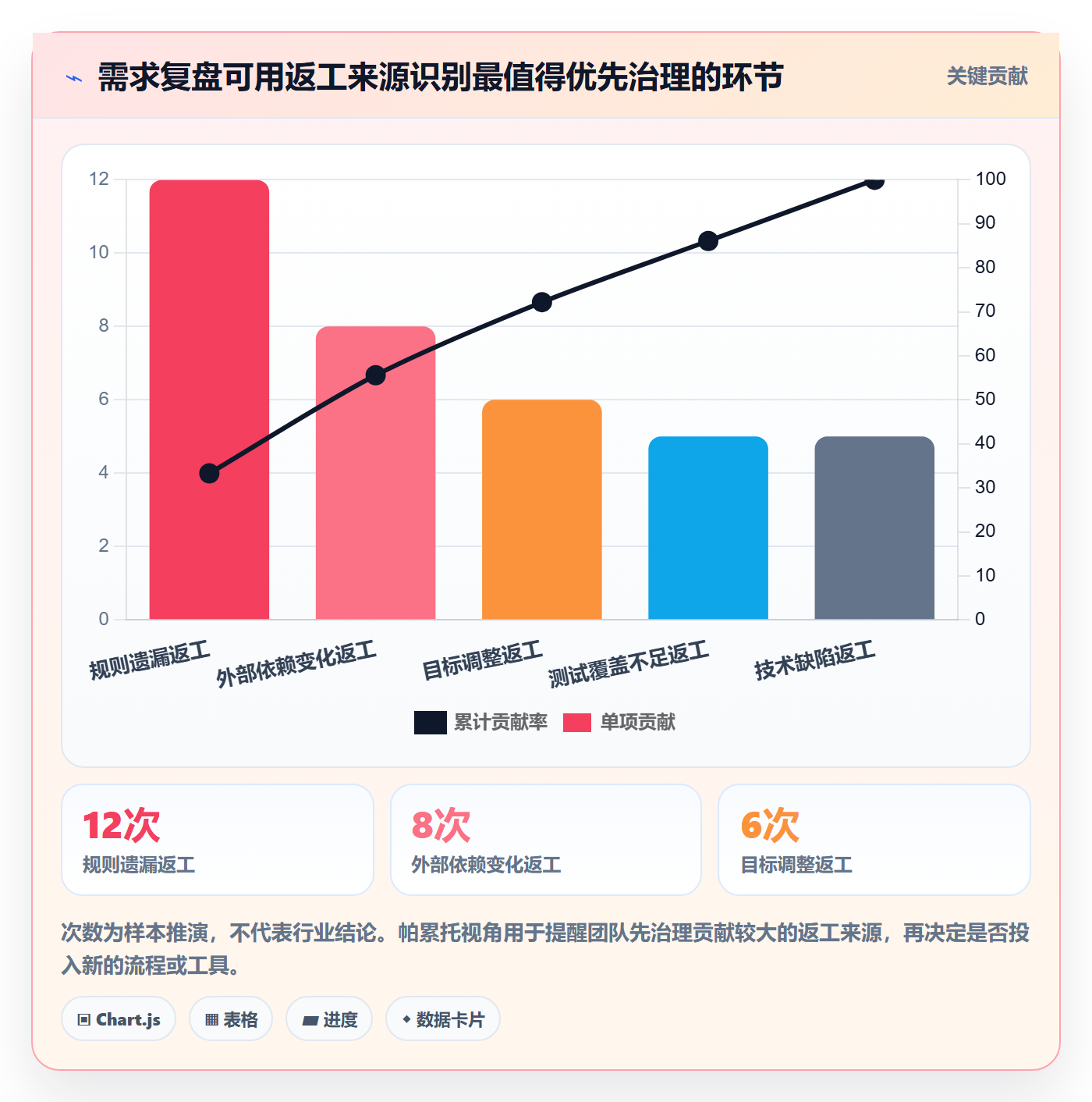需求拆解最佳实践:项目经理需求管理风险控制,常见问题