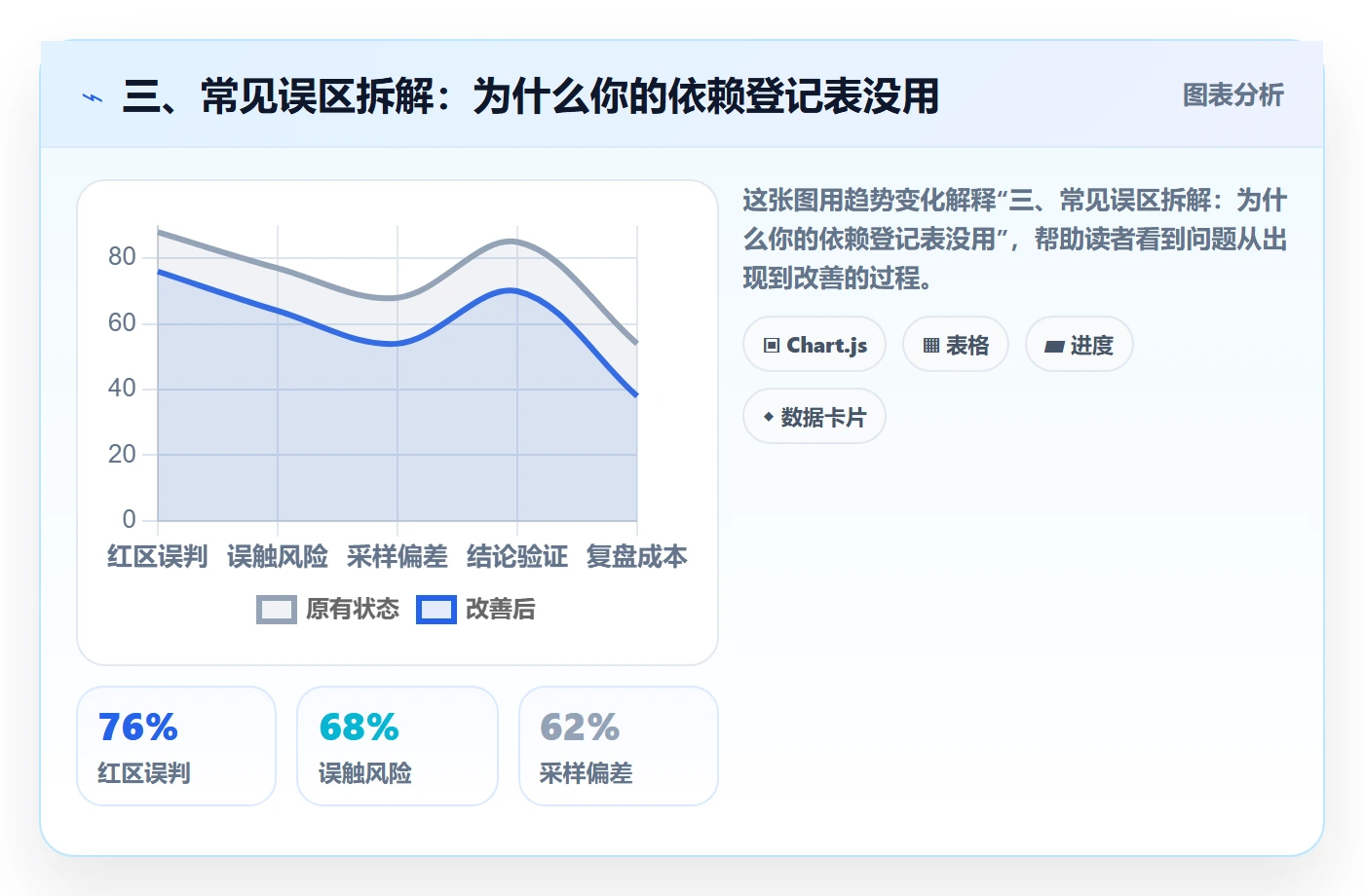 三、常见误区拆解：为什么你的依赖登记表没用