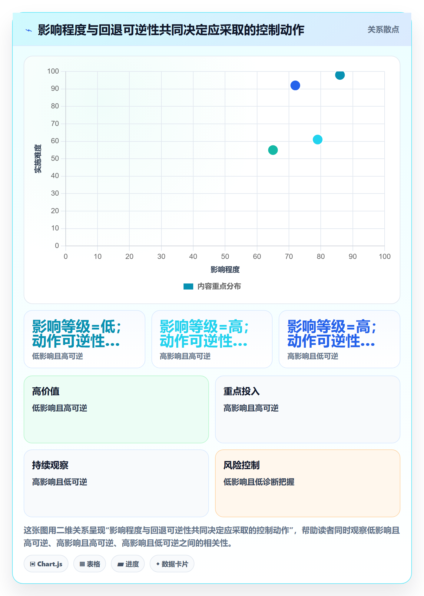 回滚最佳实践:项目经理发布管理最佳实践,常见问题