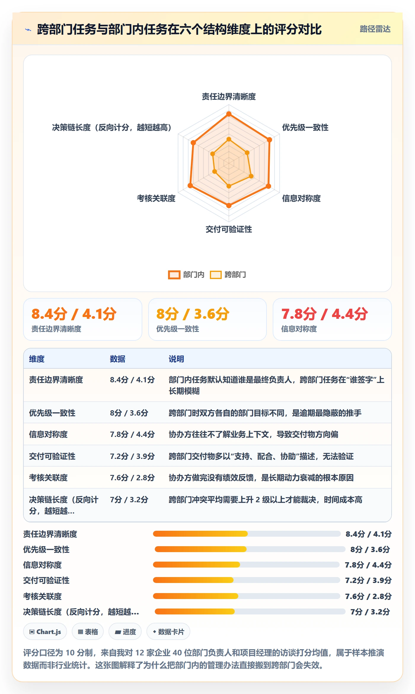 任务分派委派全流程:跨部门团队制度设计与一文讲清