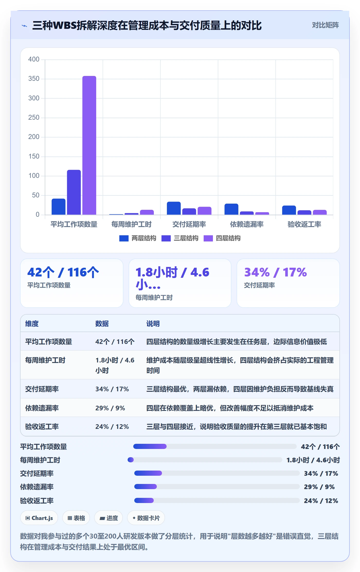 项目范围WBS全流程:研发团队入门指南与一文讲清