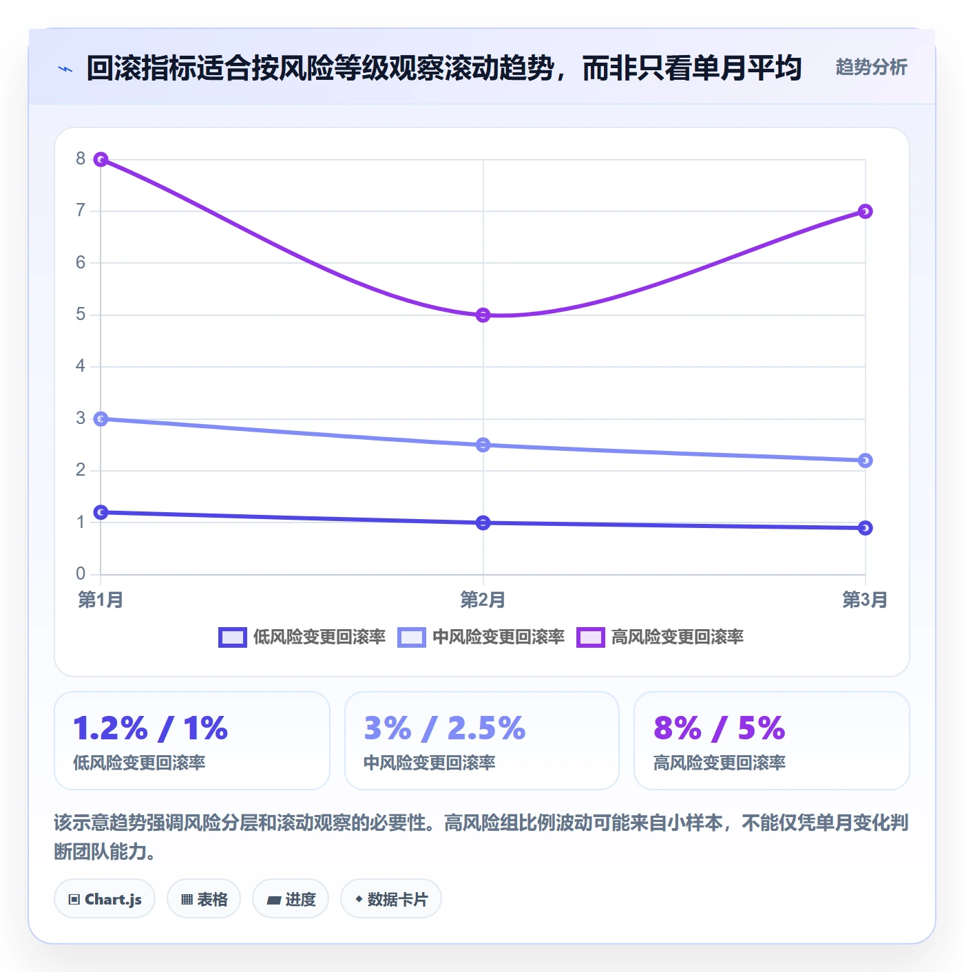 回滚流程与规范:管理层发布管理数据分析关键指标