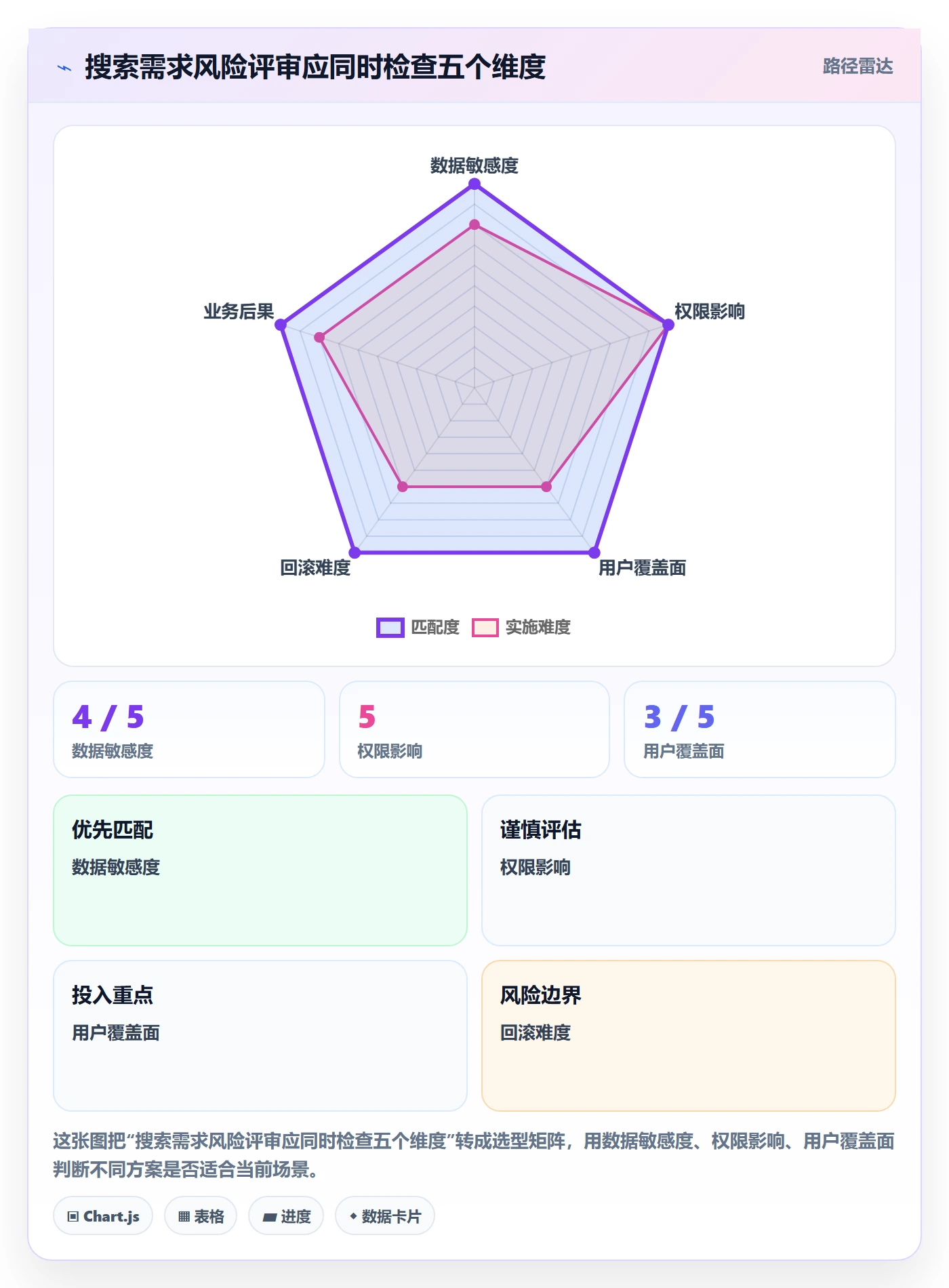列表视图搜索全流程：管理层制度设计与一文讲清