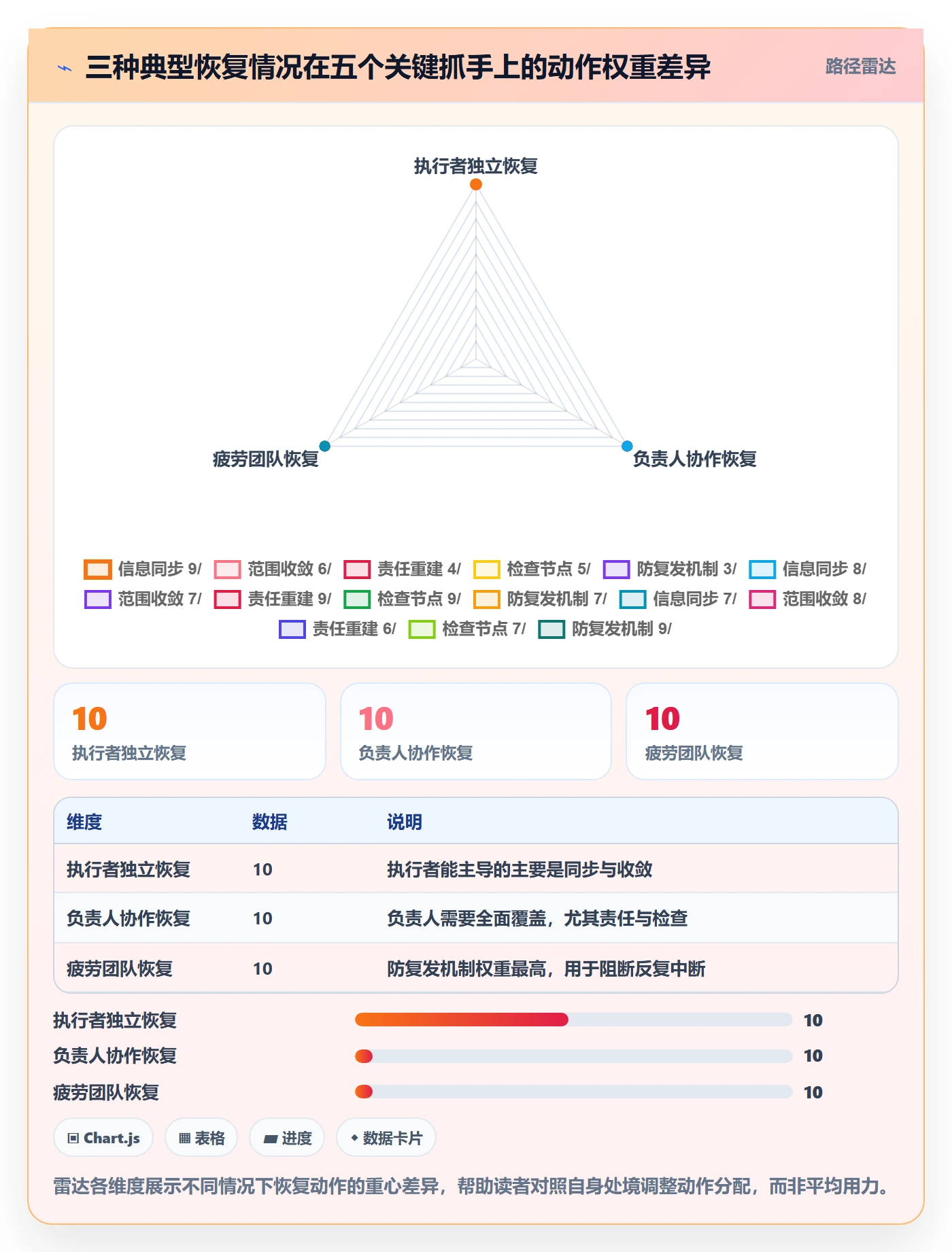 任务执行恢复全流程:项目成员实操方法与一文讲清