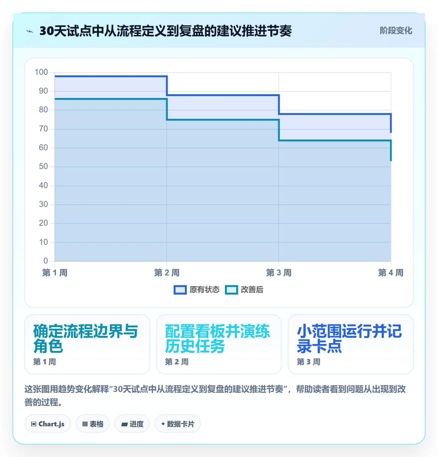 已完成怎么做?跨部门团队落地方案:看板从0到1